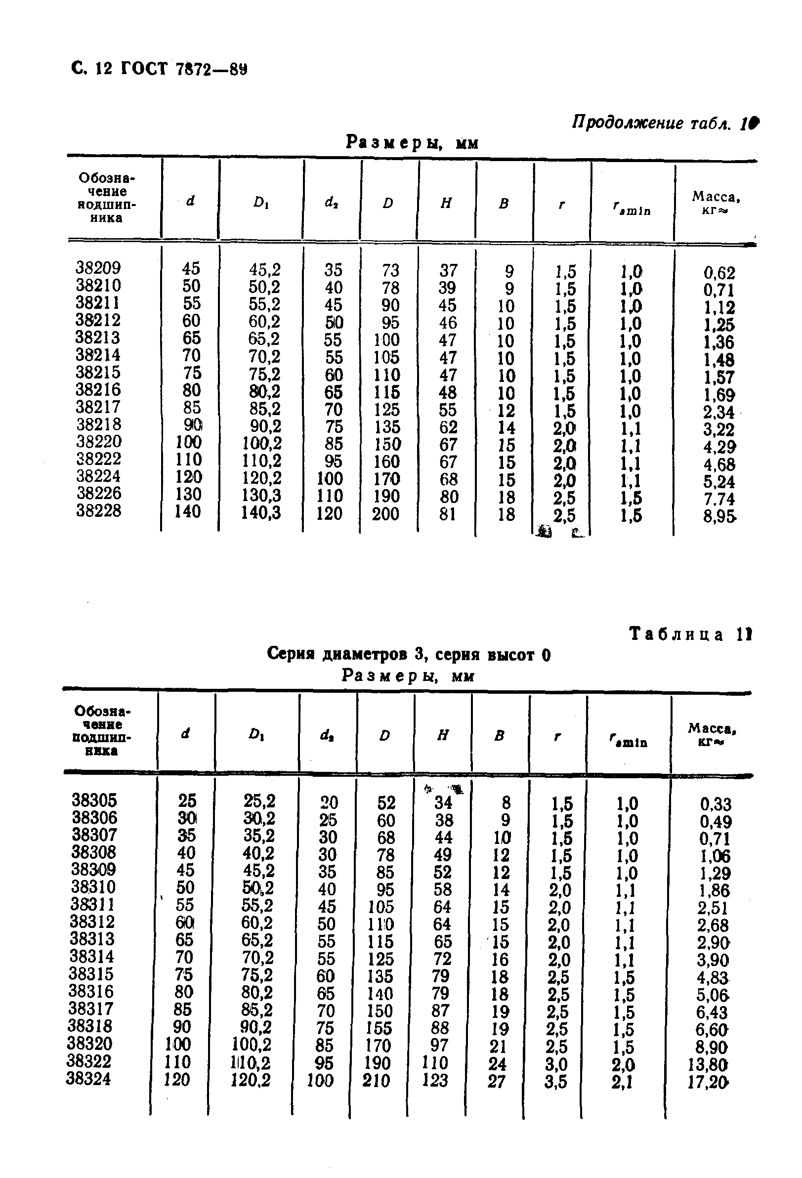 ГОСТ 7872-89