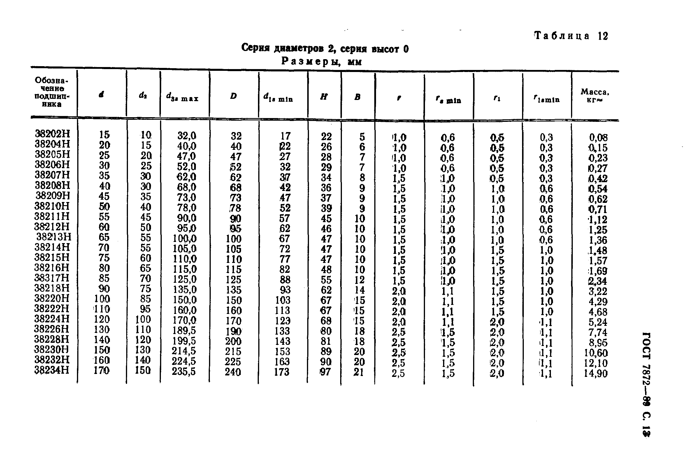 ГОСТ 7872-89