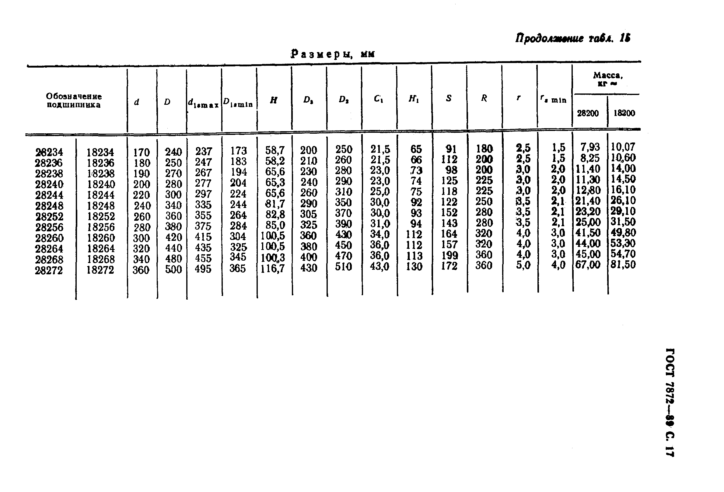 ГОСТ 7872-89