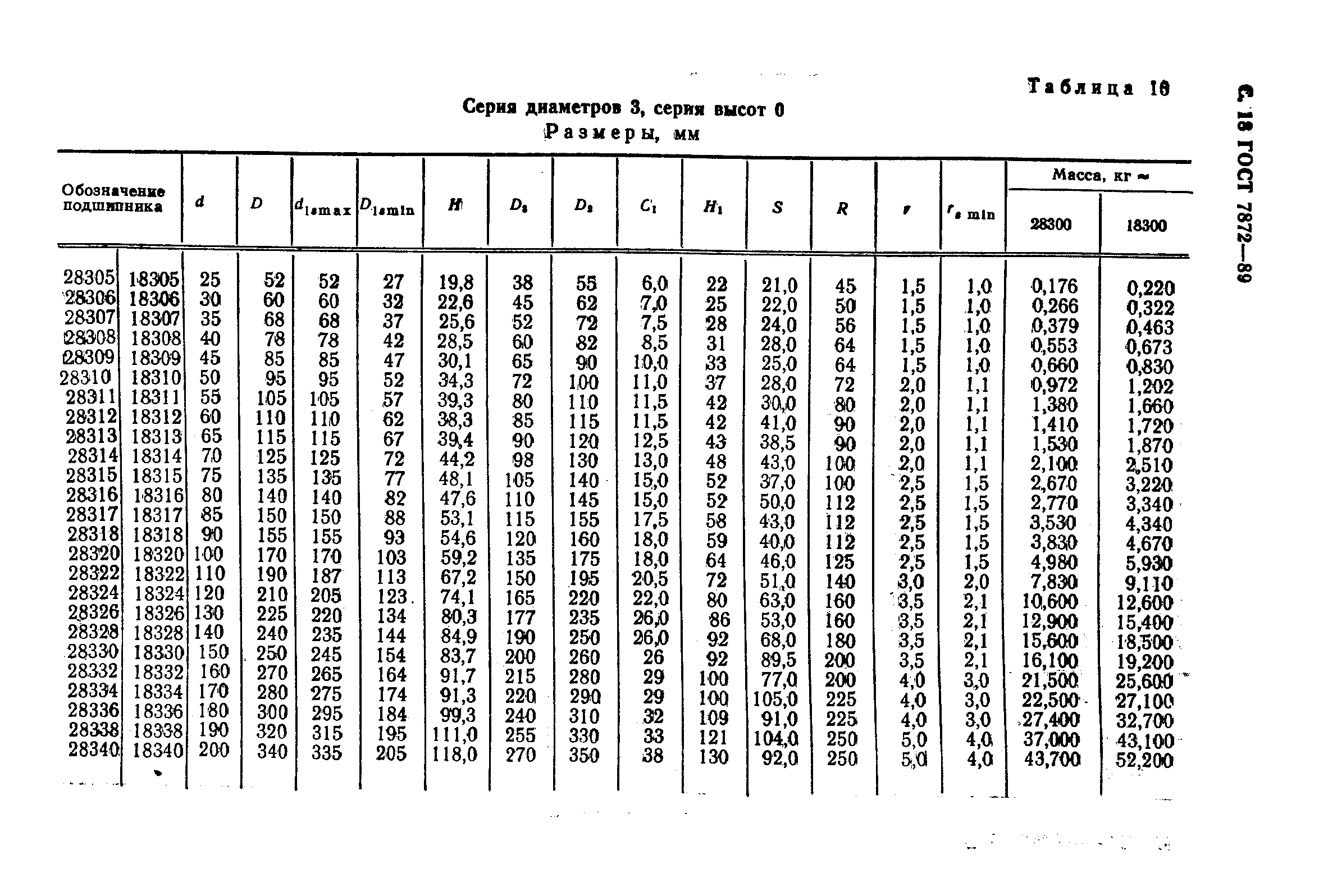 ГОСТ 7872-89