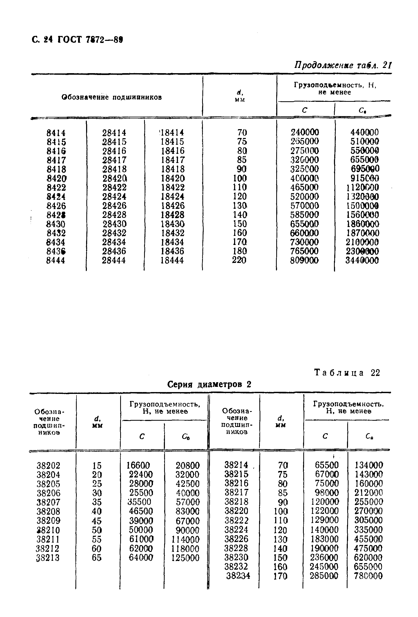 ГОСТ 7872-89