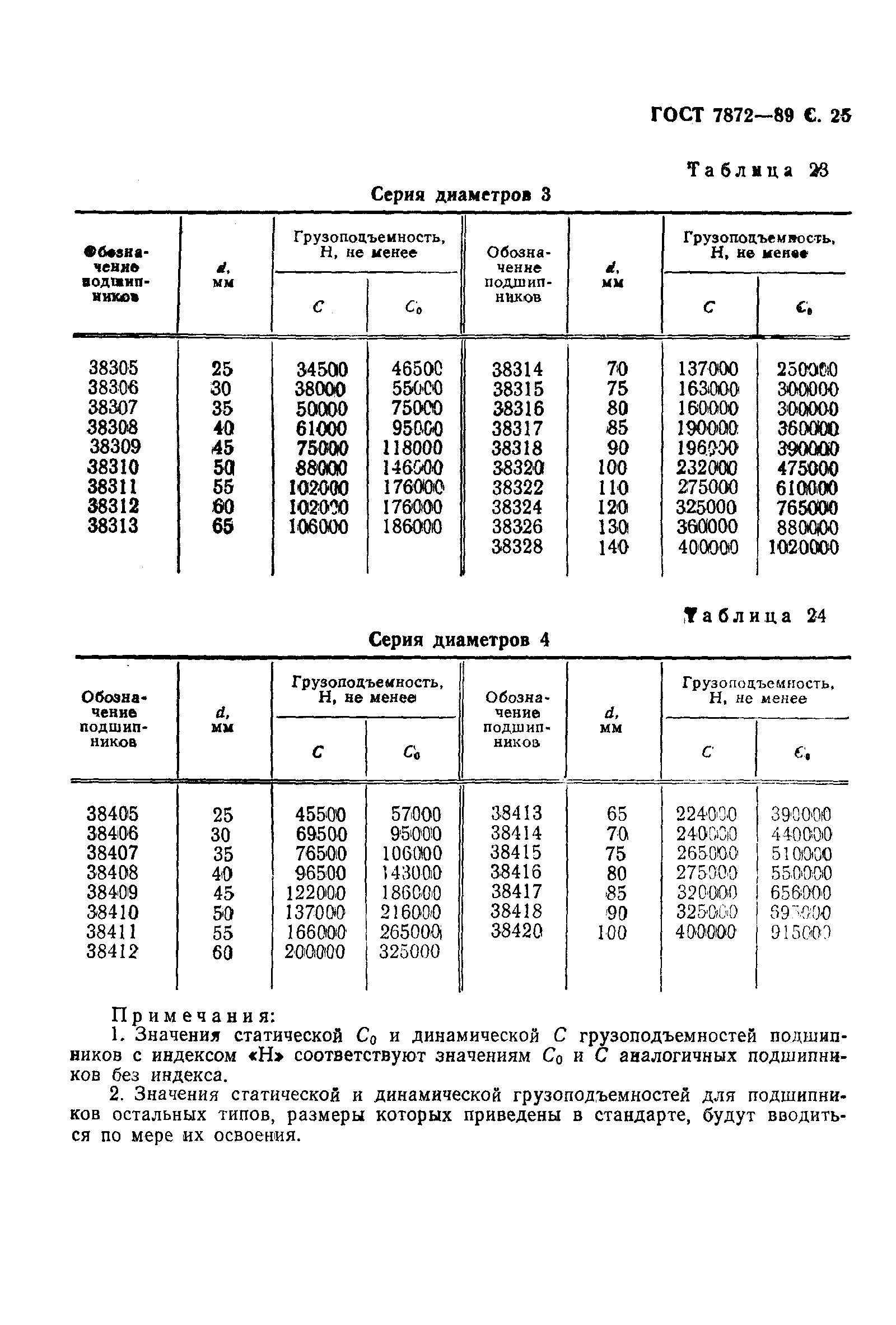 ГОСТ 7872-89