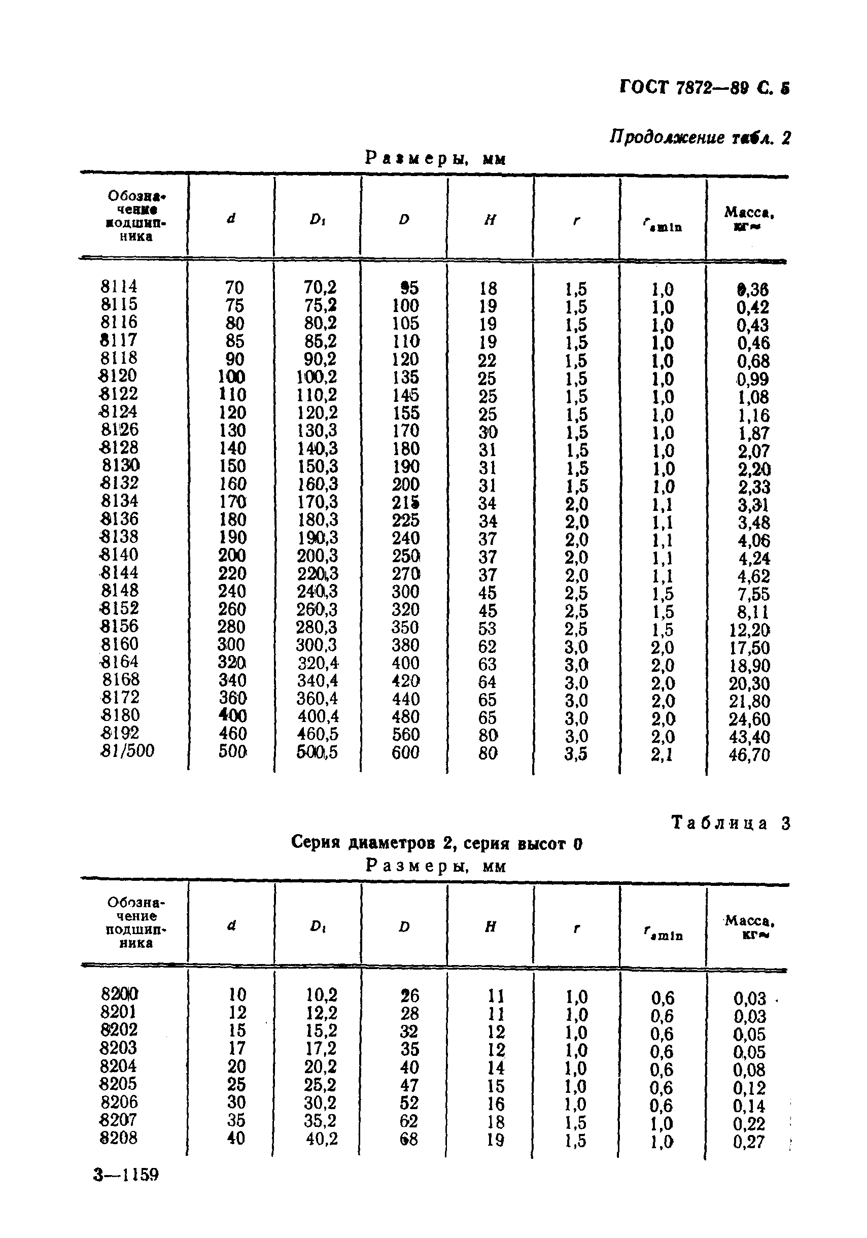 ГОСТ 7872-89