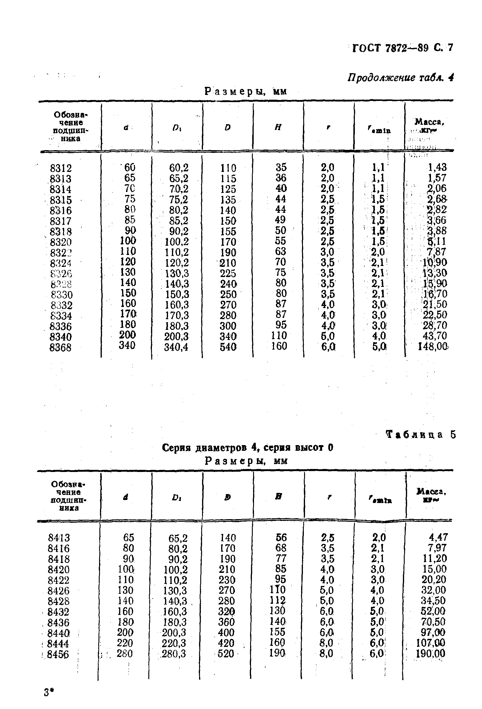 ГОСТ 7872-89