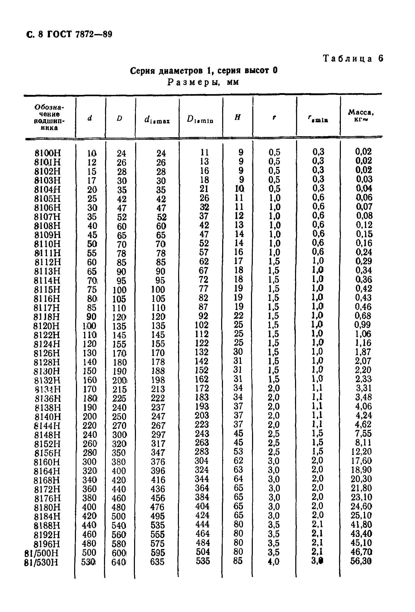 ГОСТ 7872-89