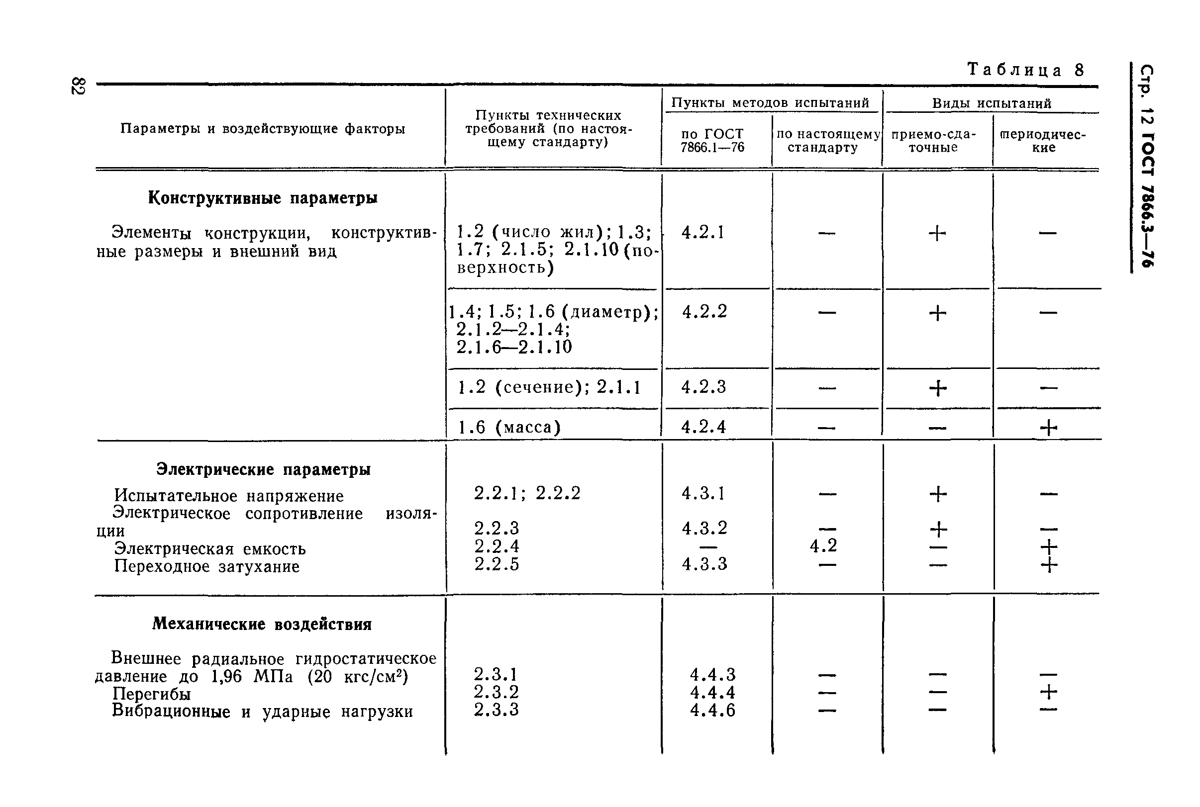 ГОСТ 7866.3-76