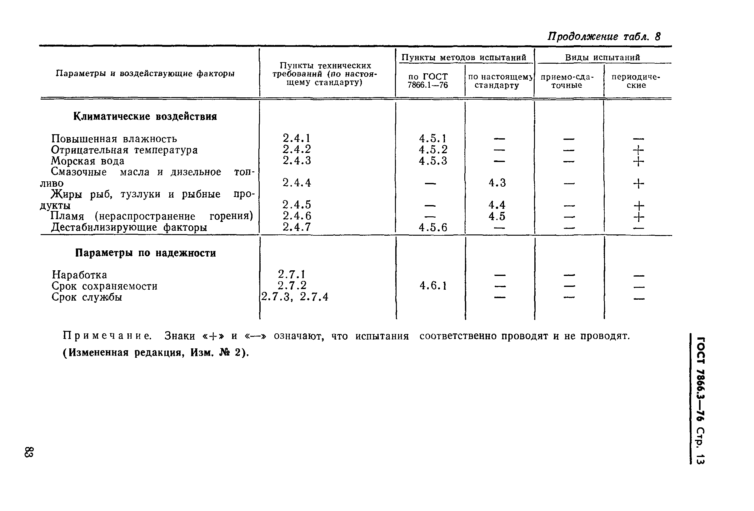 ГОСТ 7866.3-76