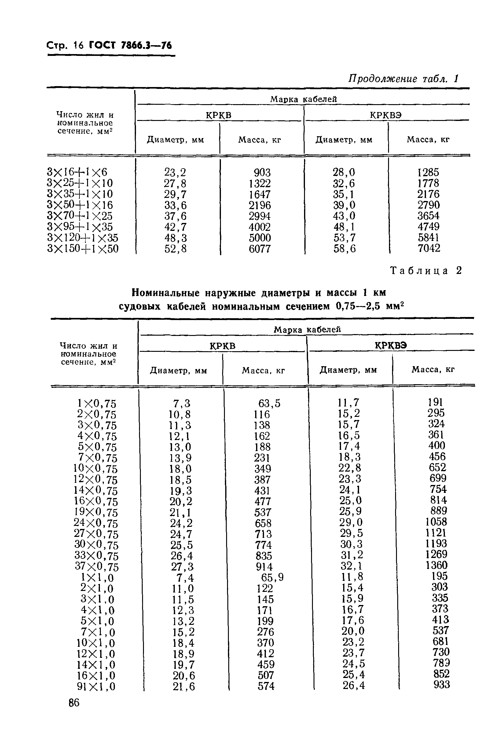 ГОСТ 7866.3-76