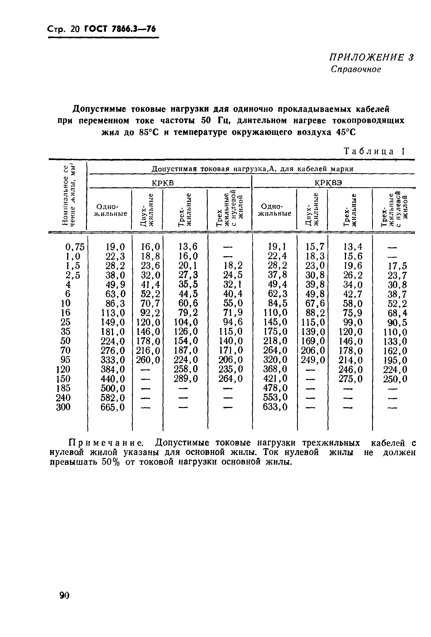 ГОСТ 7866.3-76