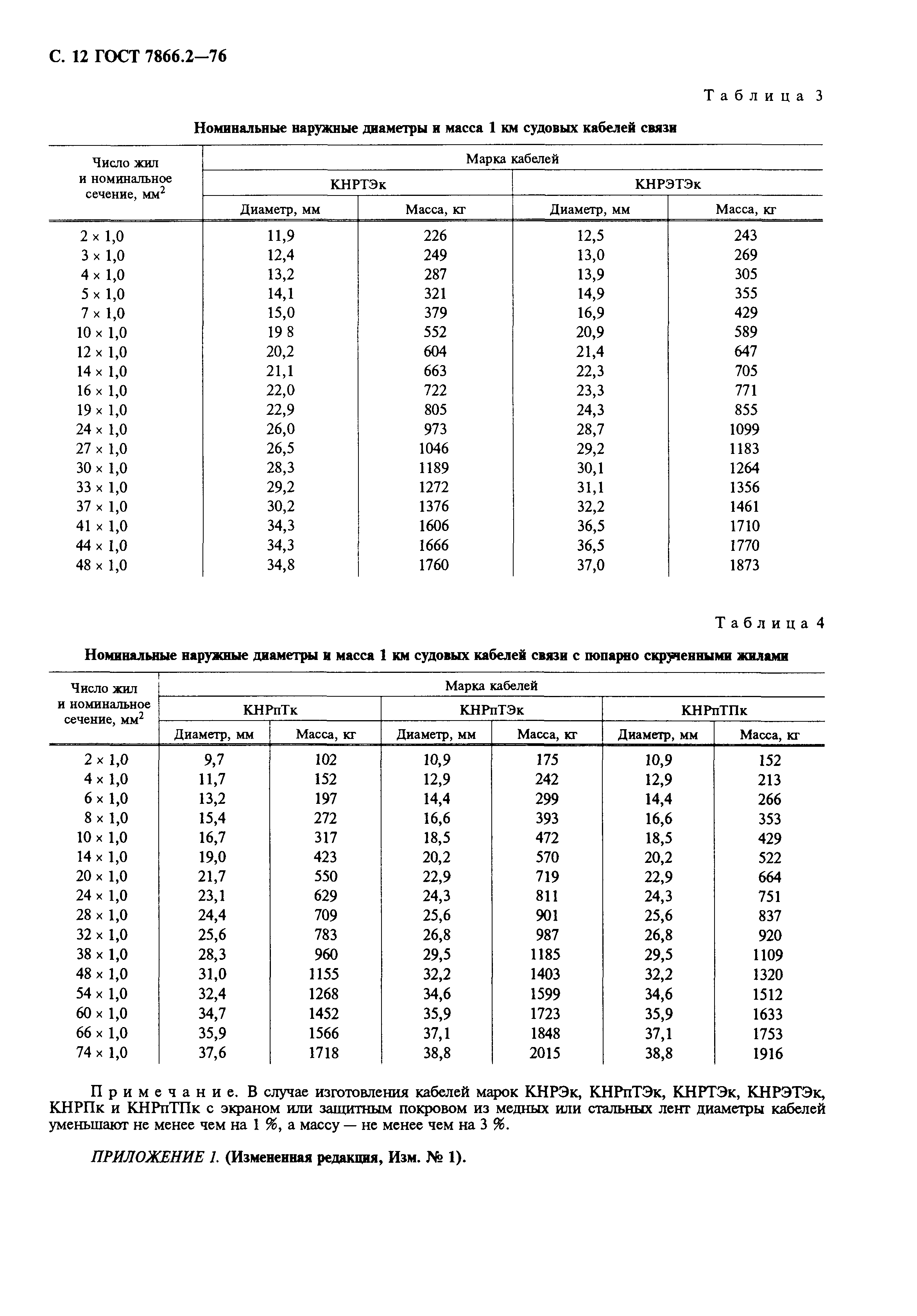 ГОСТ 7866.2-76