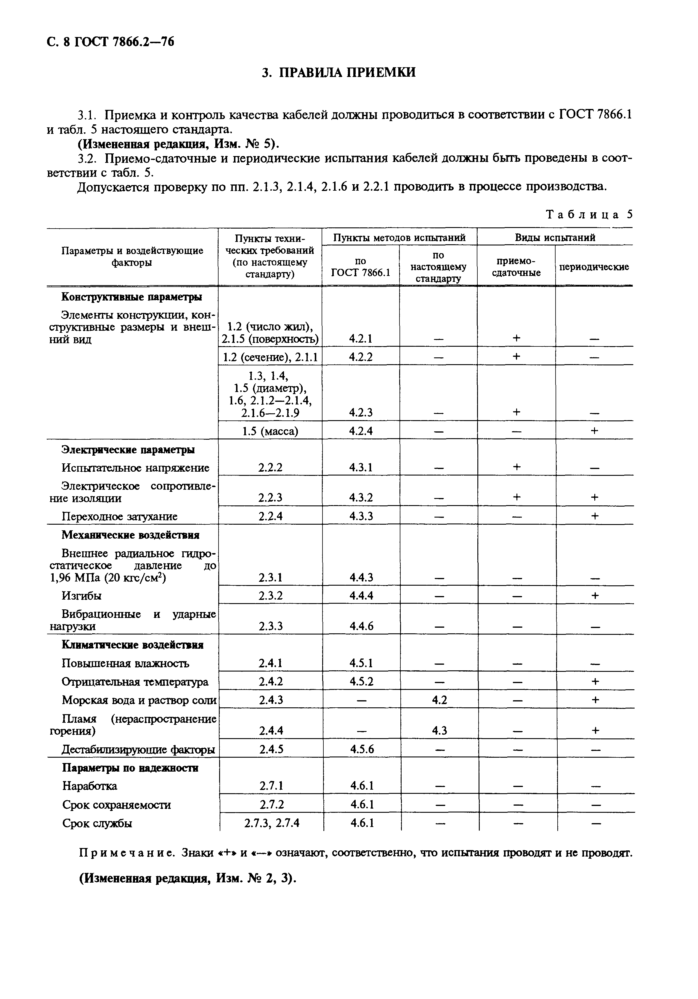 ГОСТ 7866.2-76