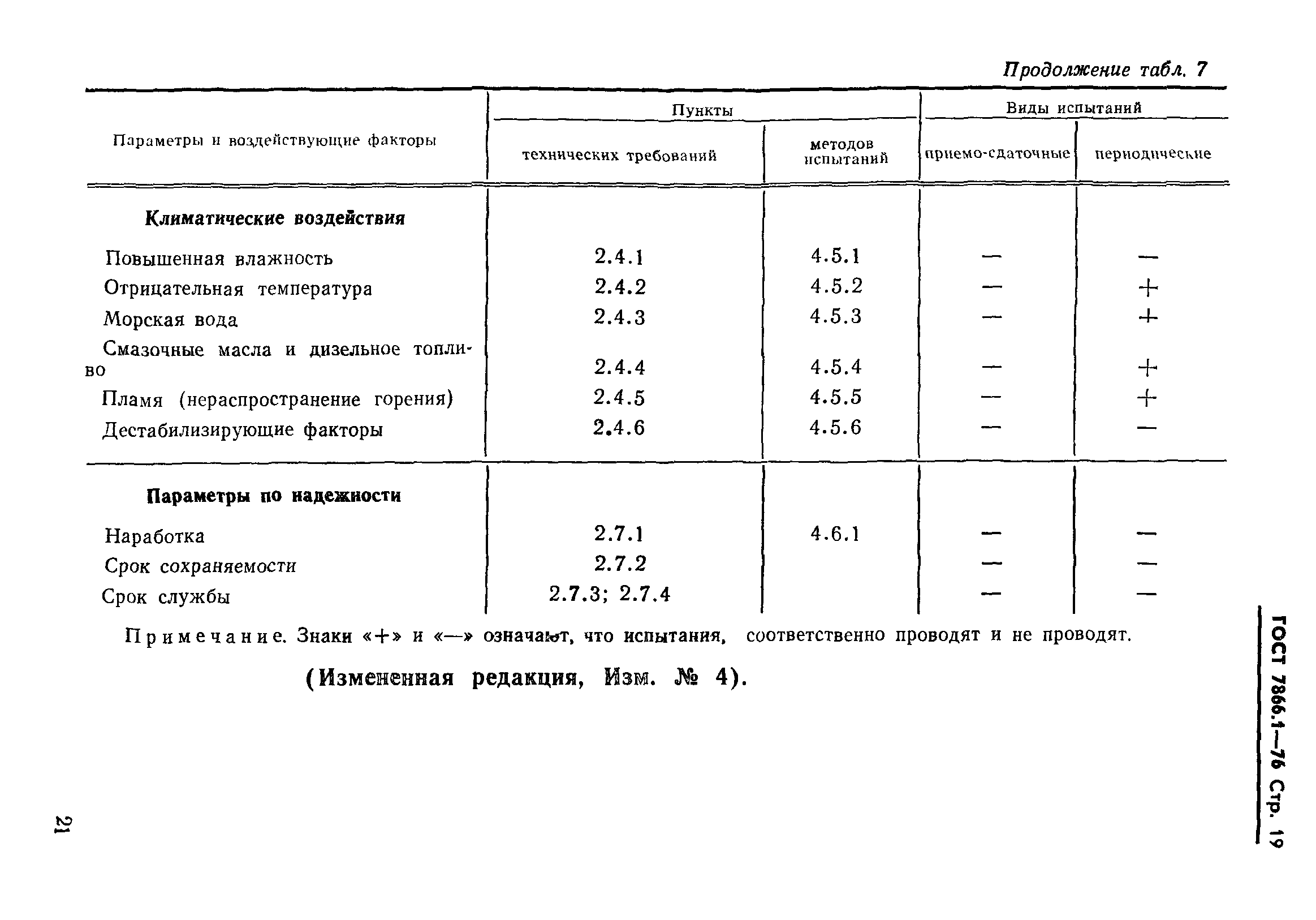 ГОСТ 7866.1-76