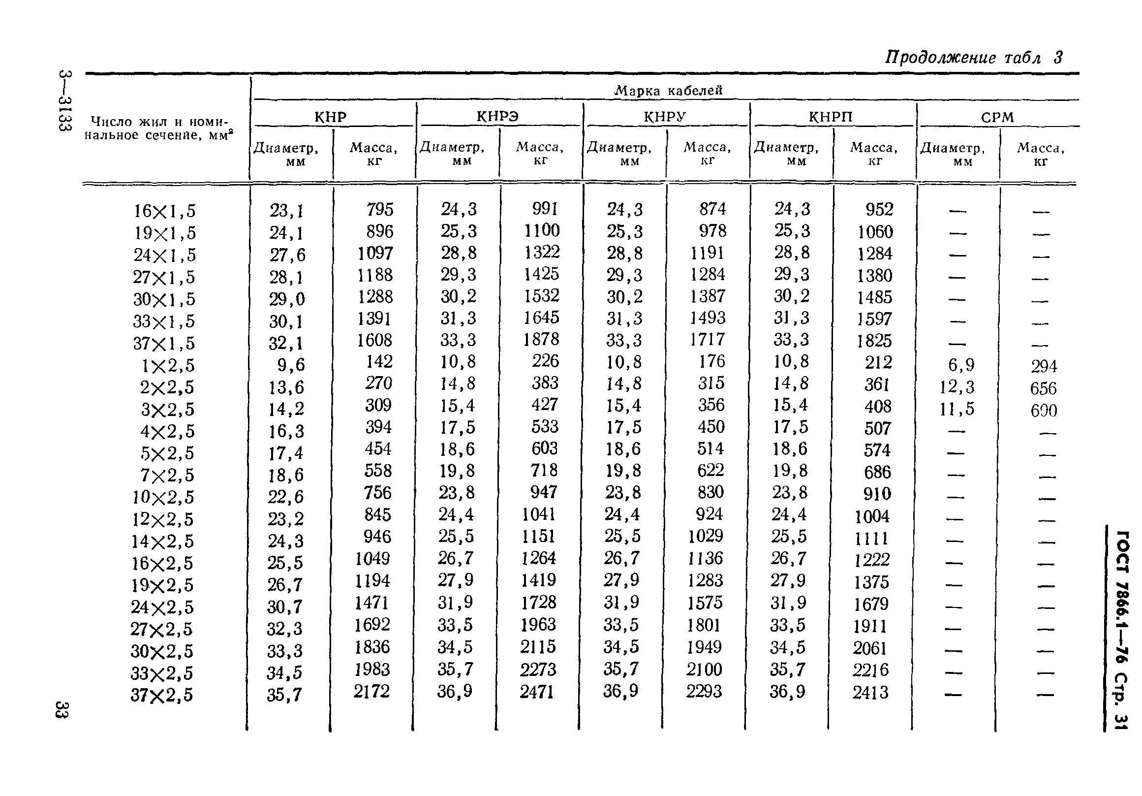 ГОСТ 7866.1-76