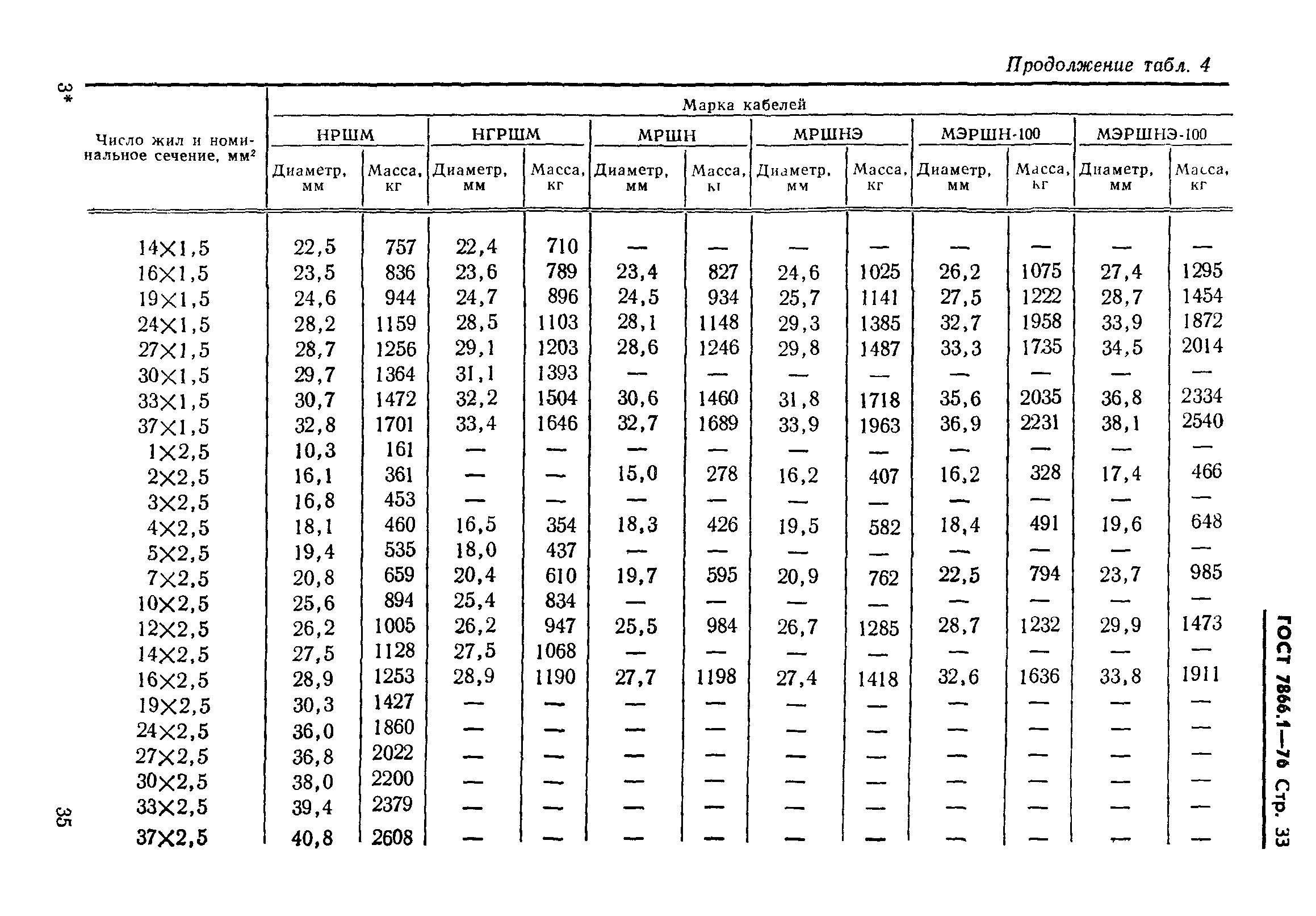 ГОСТ 7866.1-76