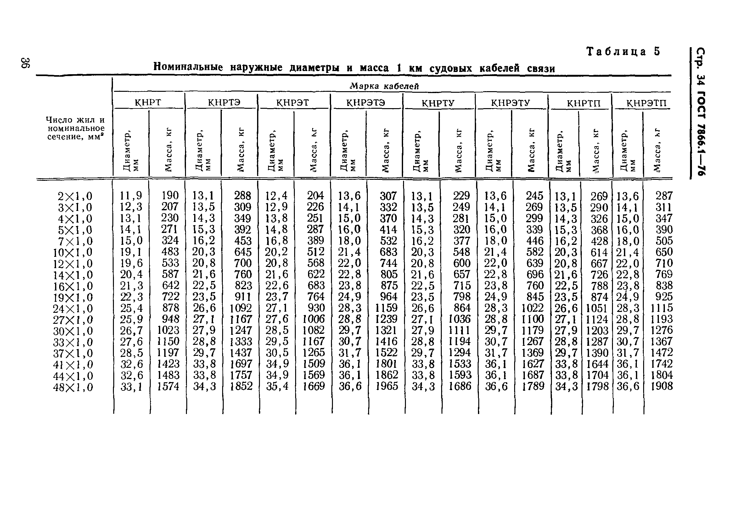 ГОСТ 7866.1-76