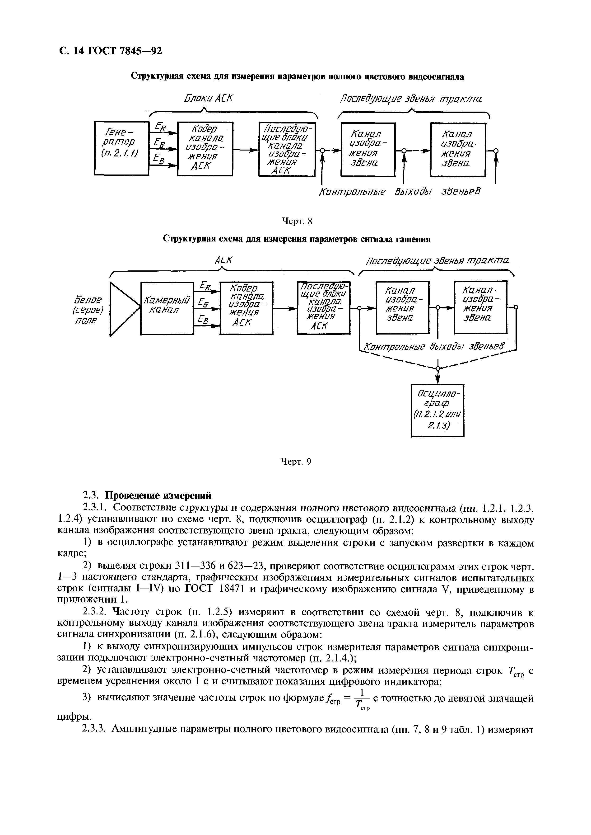 ГОСТ 7845-92