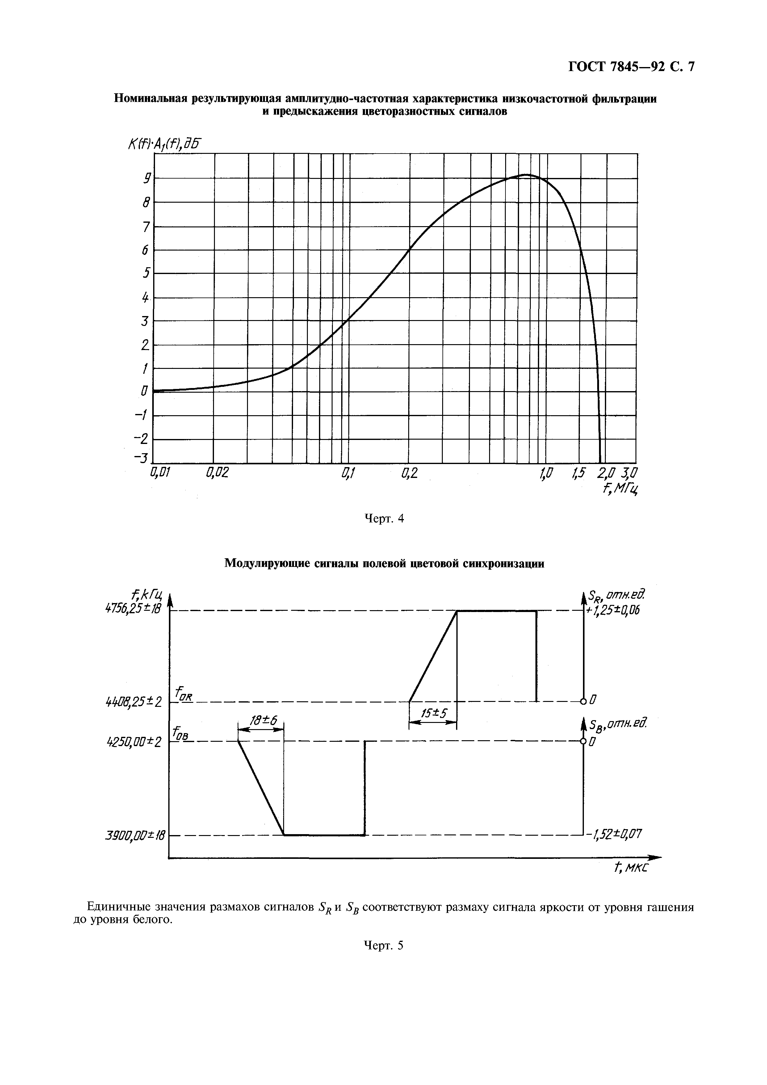 ГОСТ 7845-92