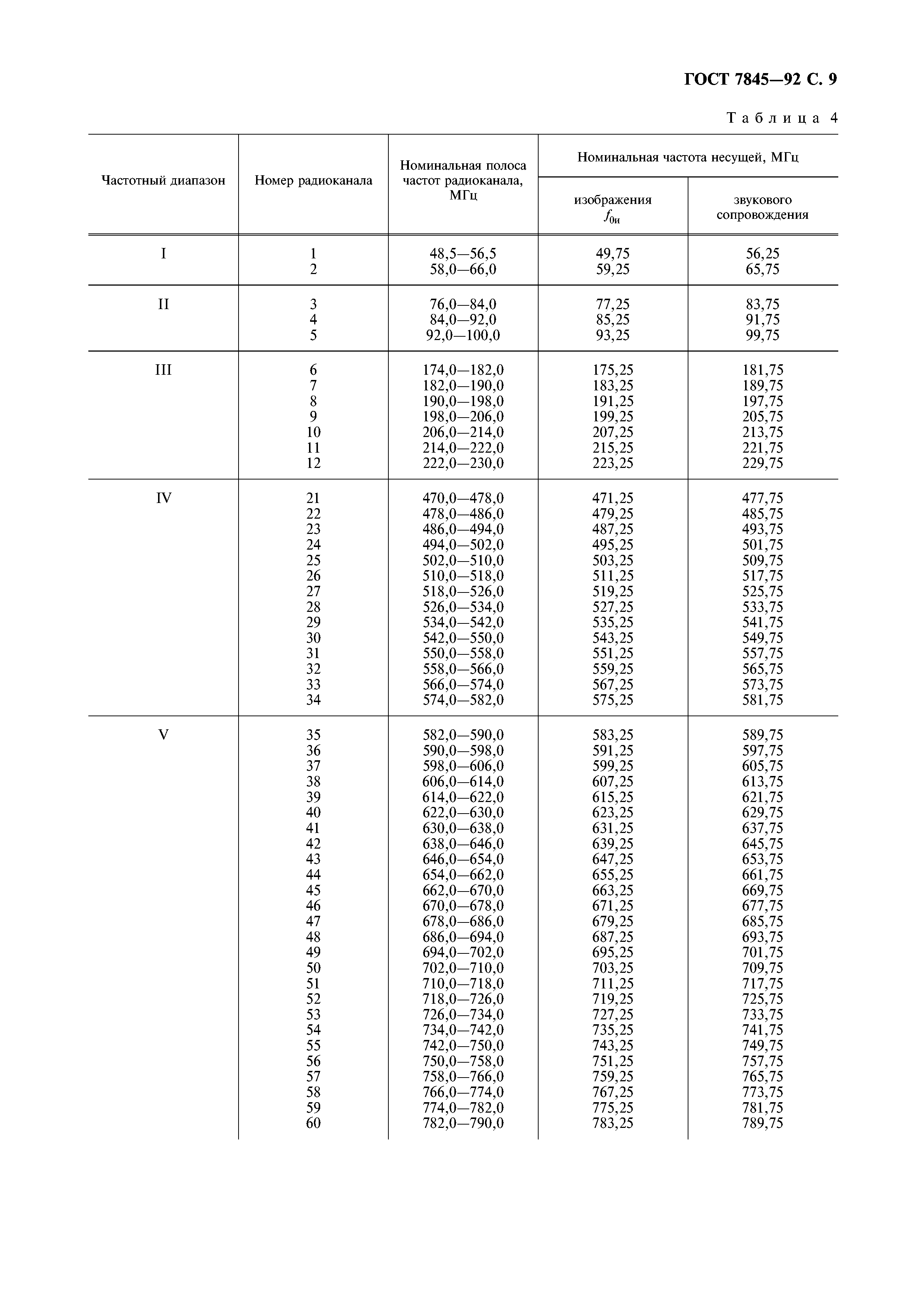 ГОСТ 7845-92