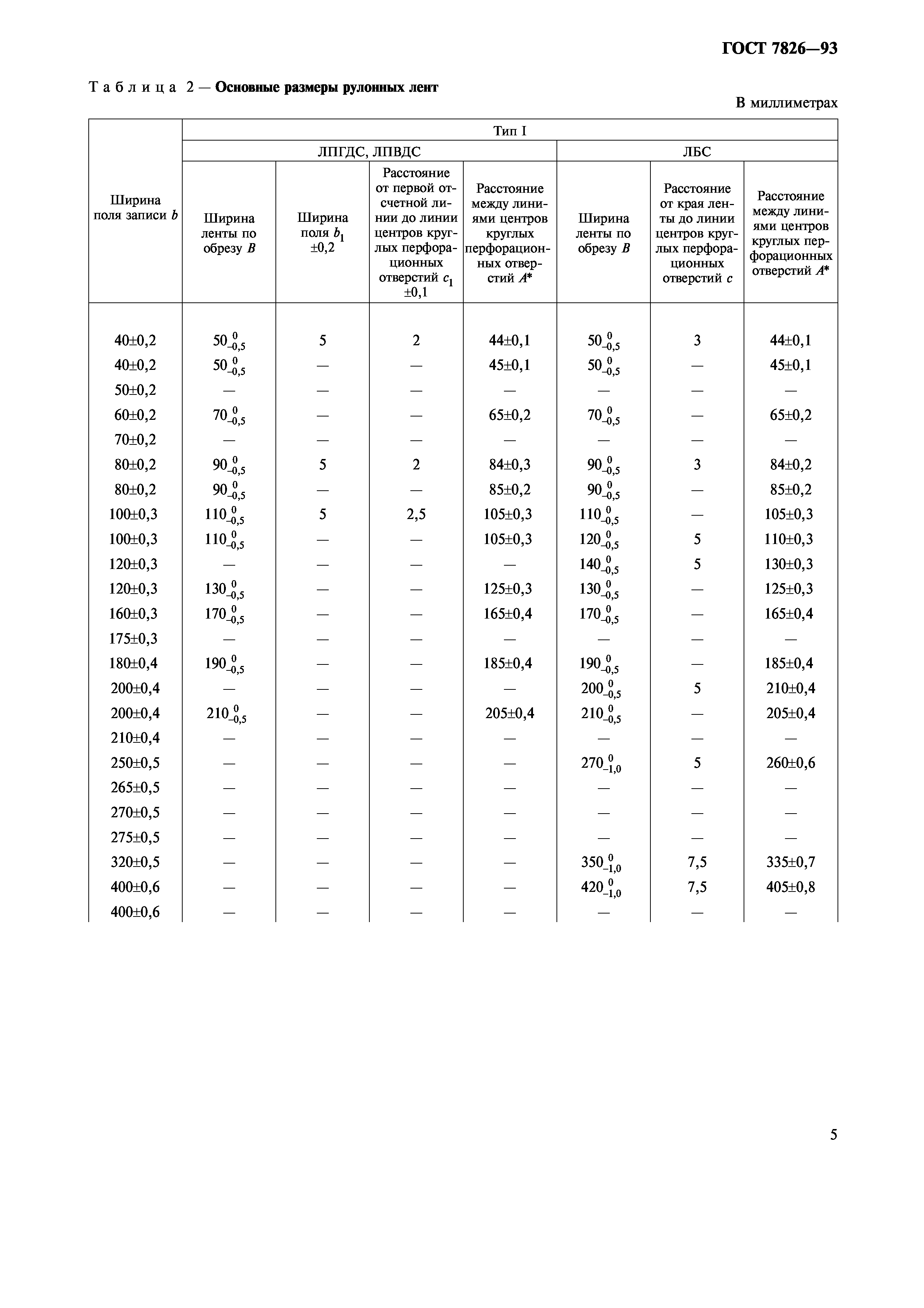 ГОСТ 7826-93