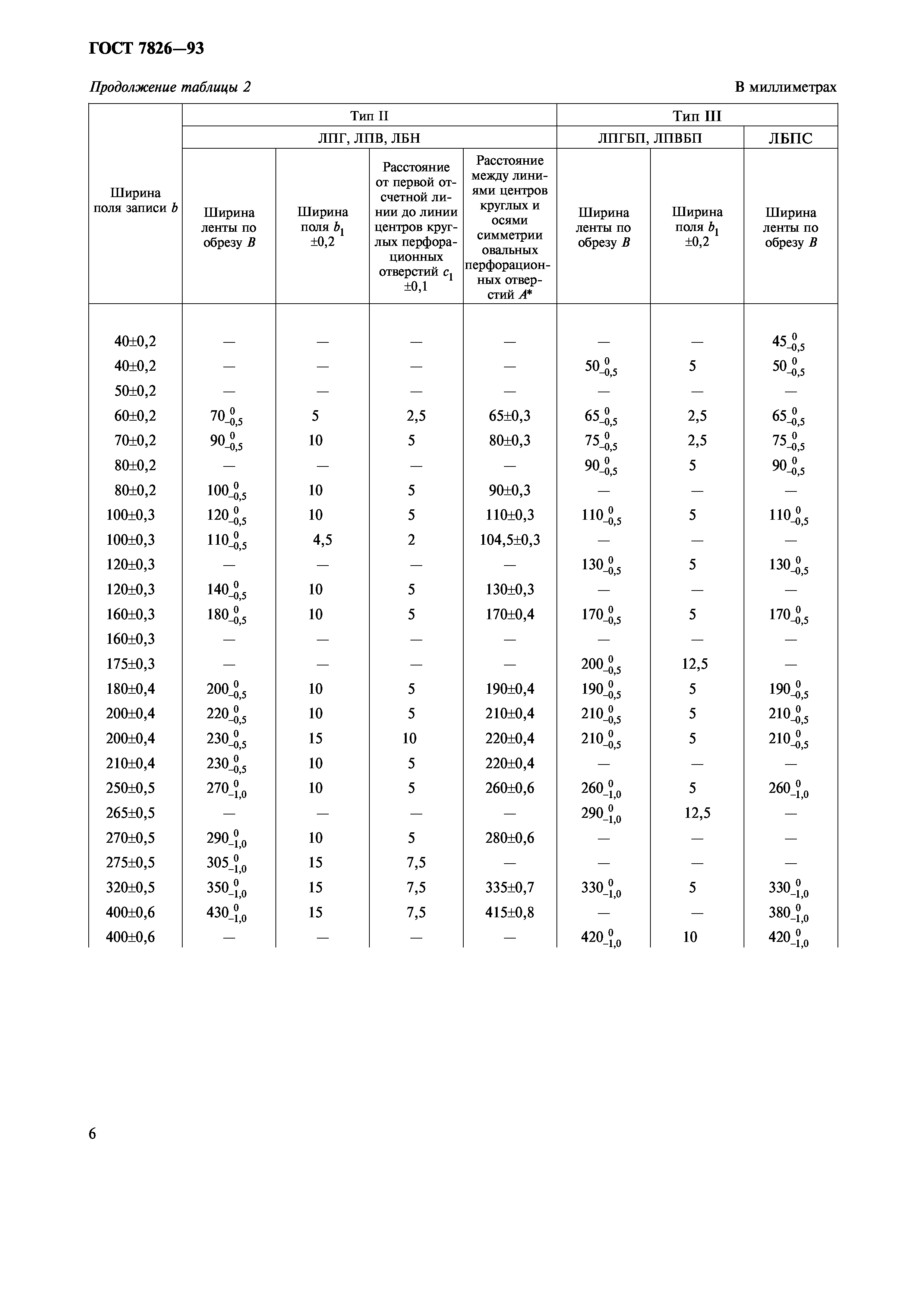 ГОСТ 7826-93