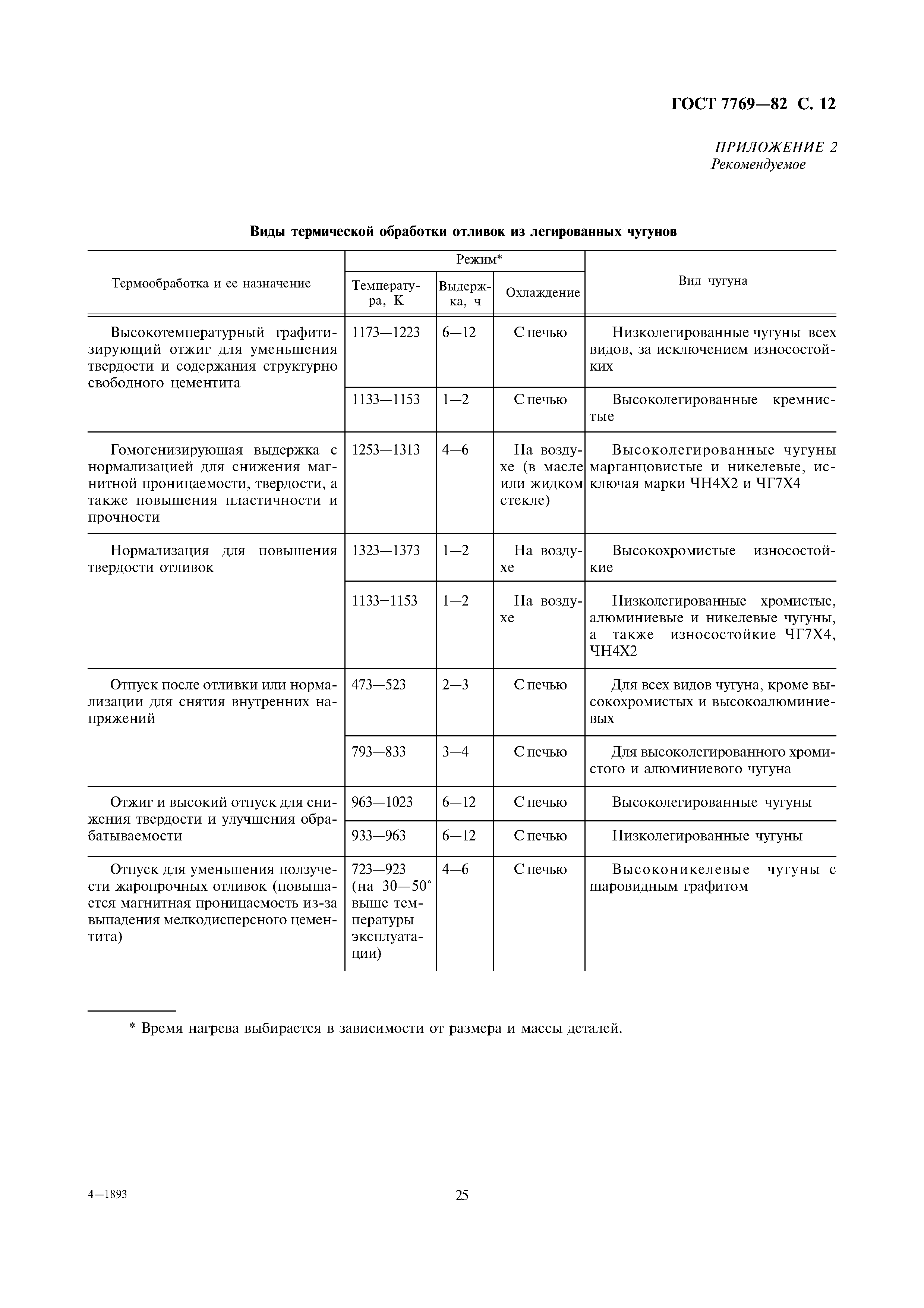 Гост 1173 2018 скачать бесплатно pdf