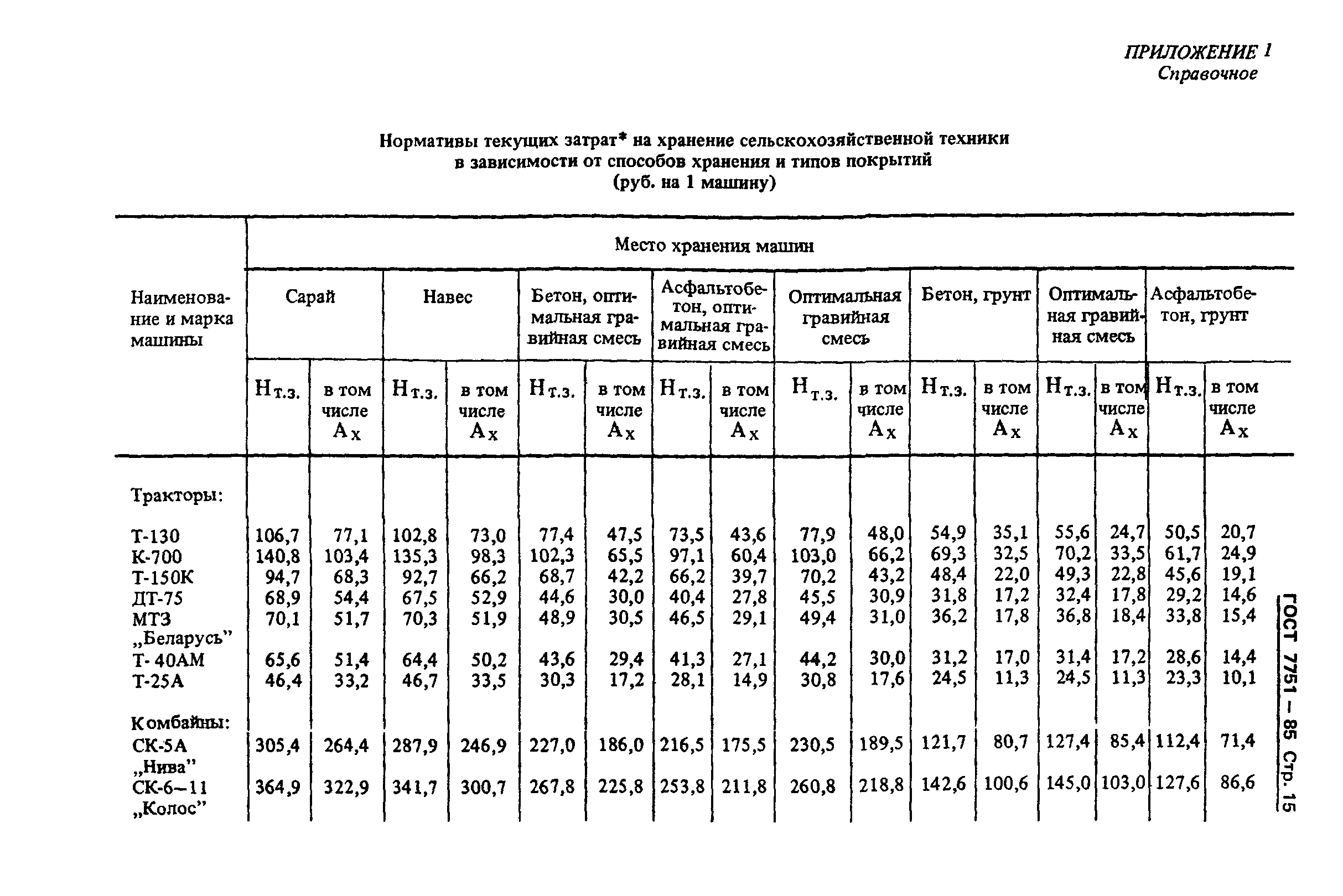 ГОСТ 7751-85