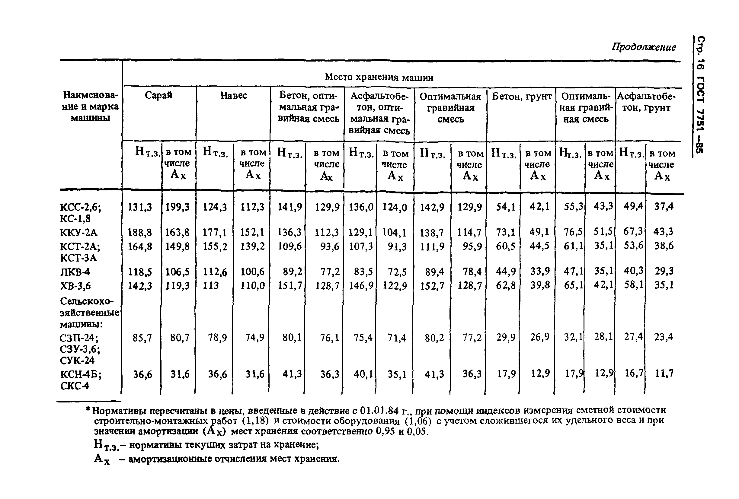 ГОСТ 7751-85