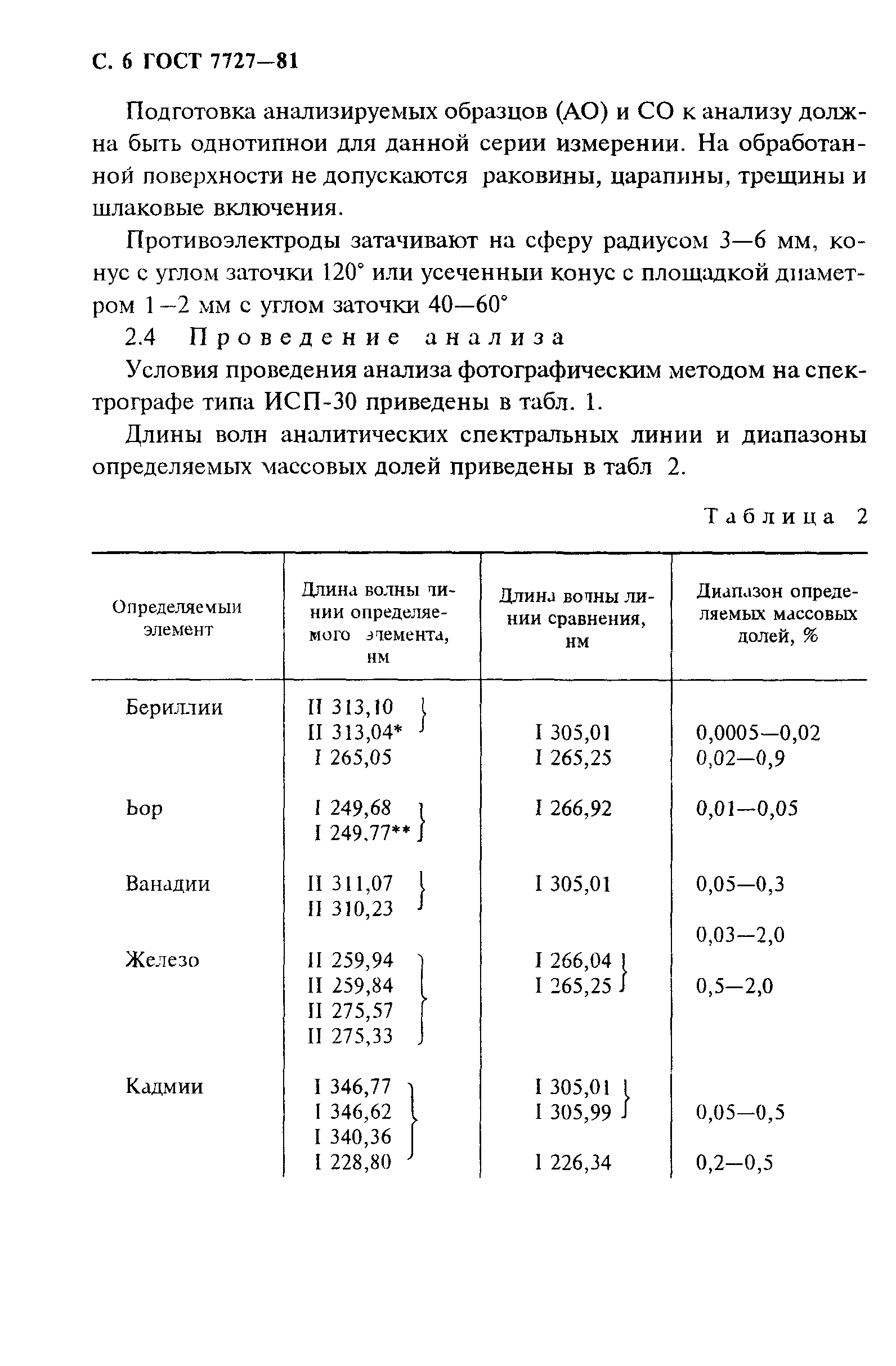 ГОСТ 7727-81