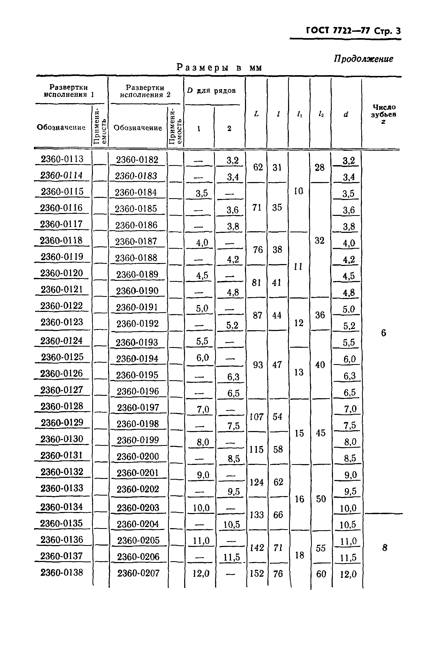 ГОСТ 7722-77