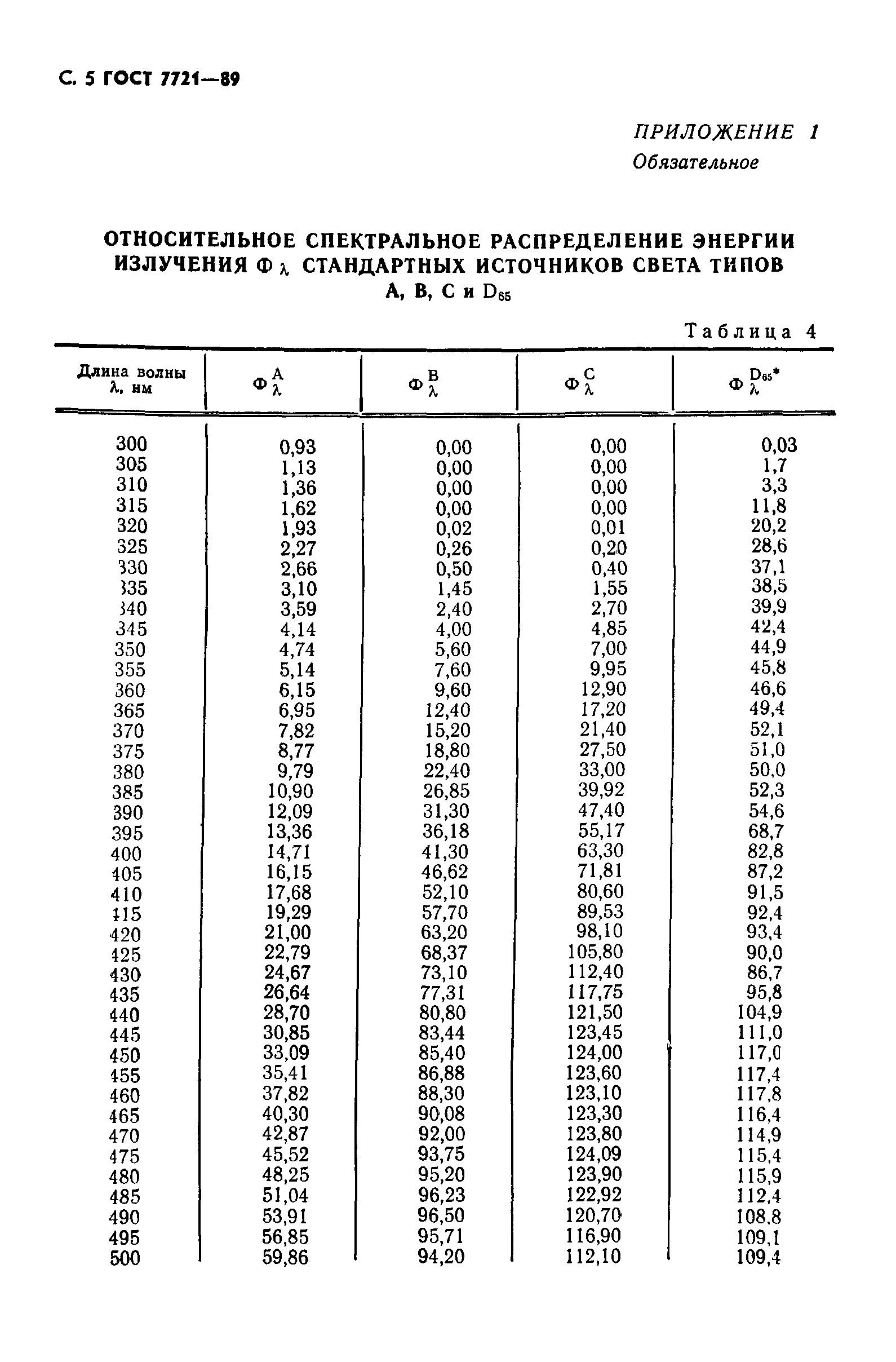 ГОСТ 7721-89