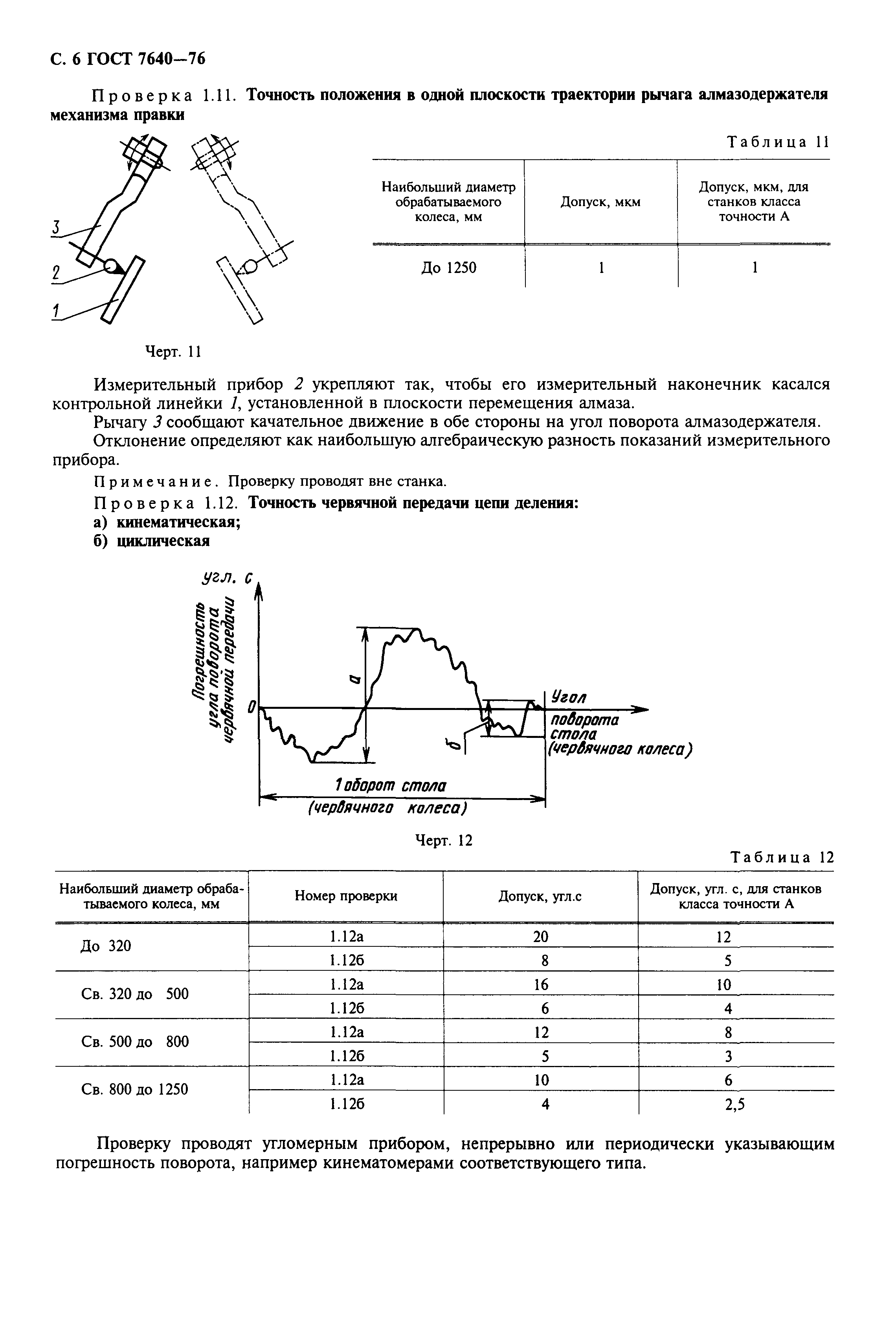 ГОСТ 7640-76