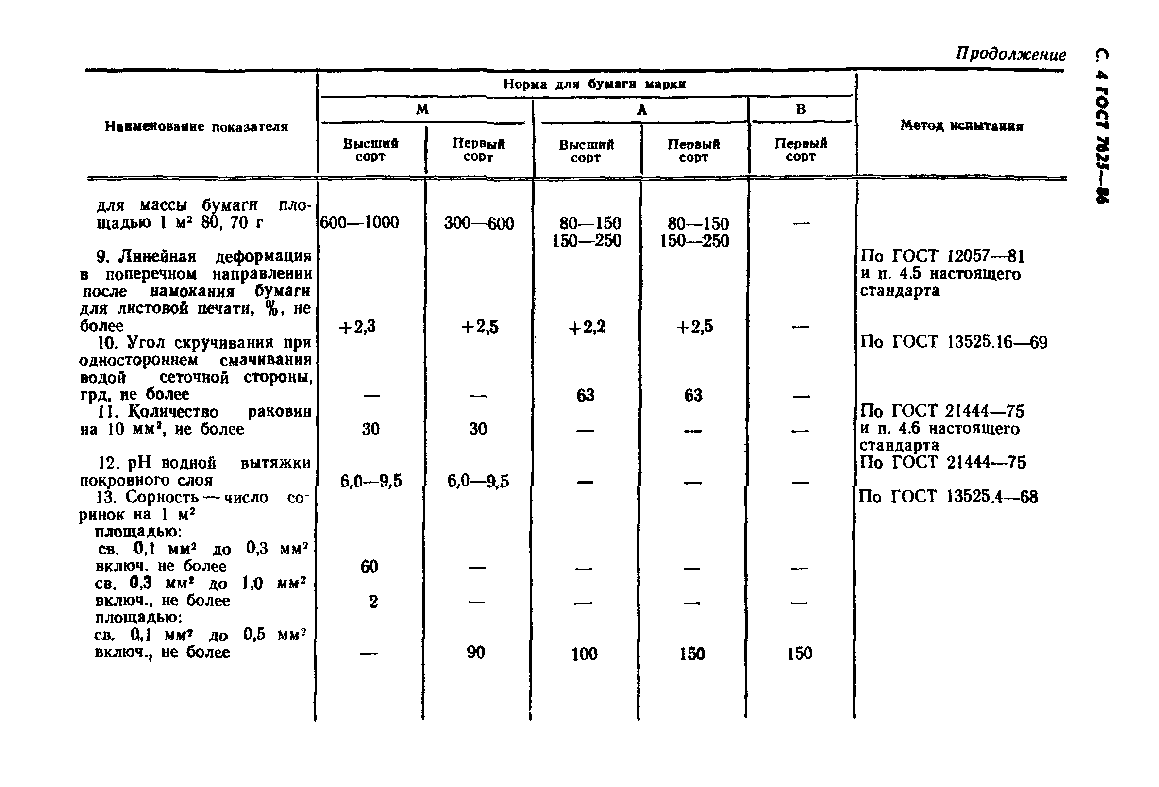 ГОСТ 7625-86