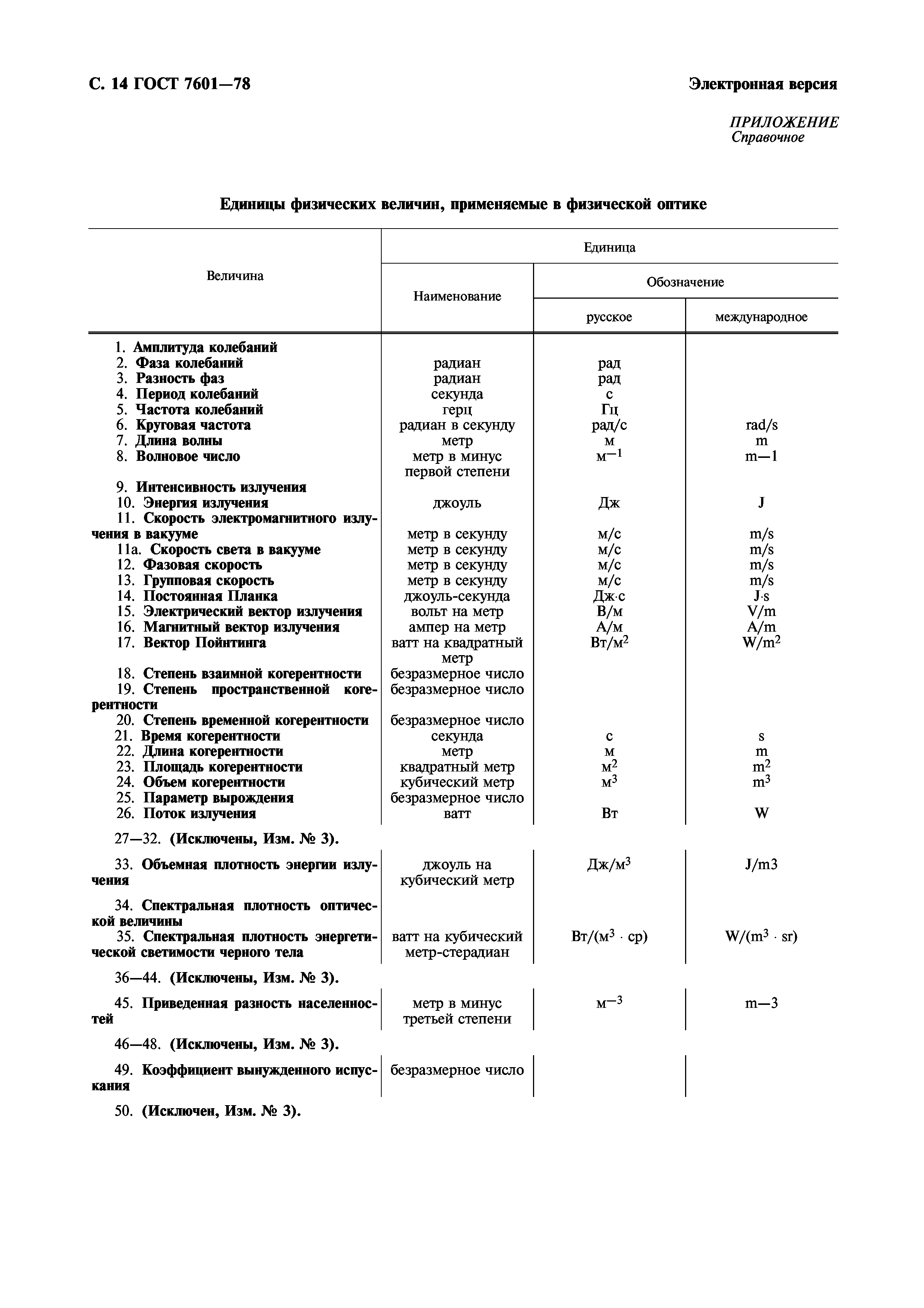 ГОСТ 7601-78