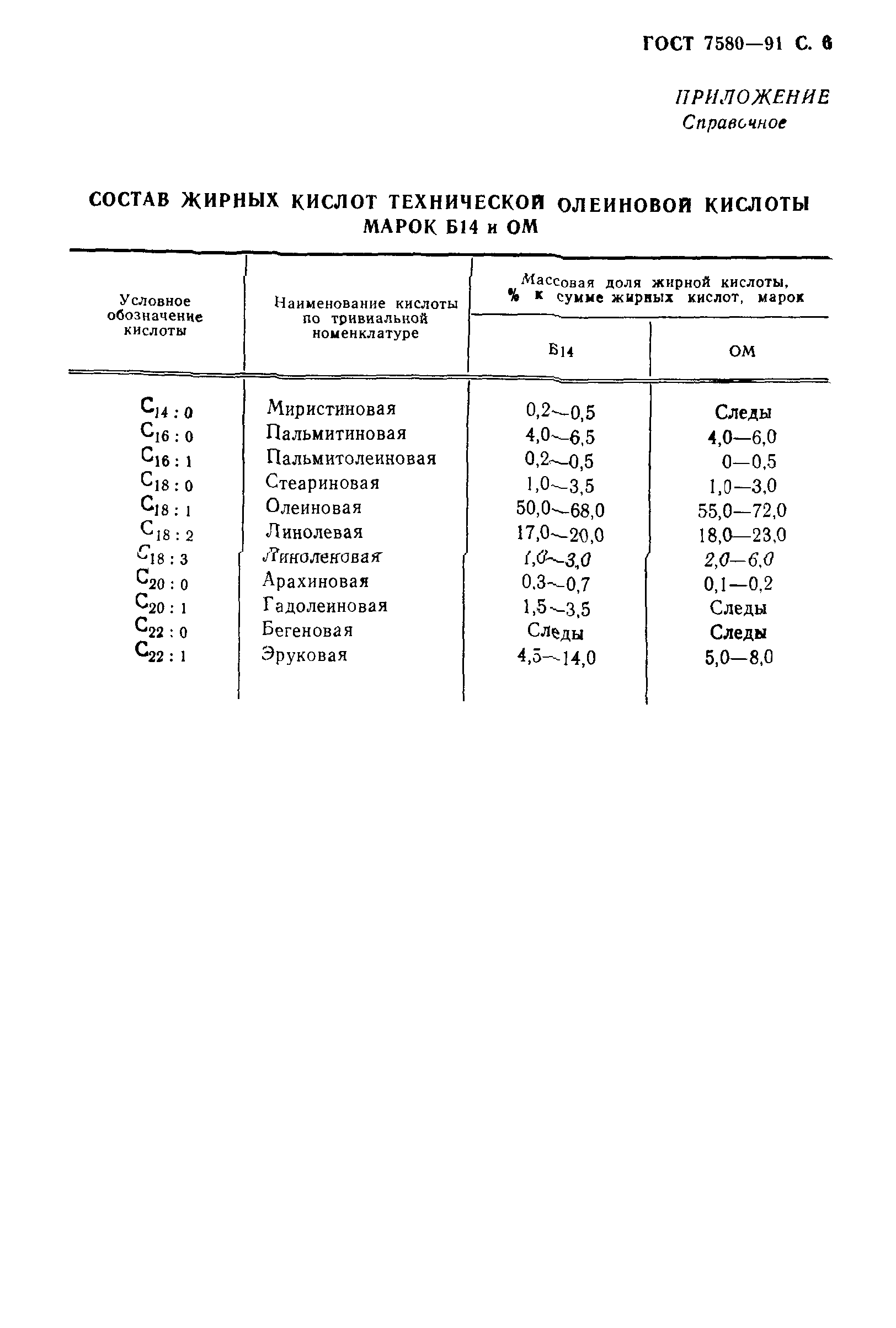 ГОСТ 7580-91