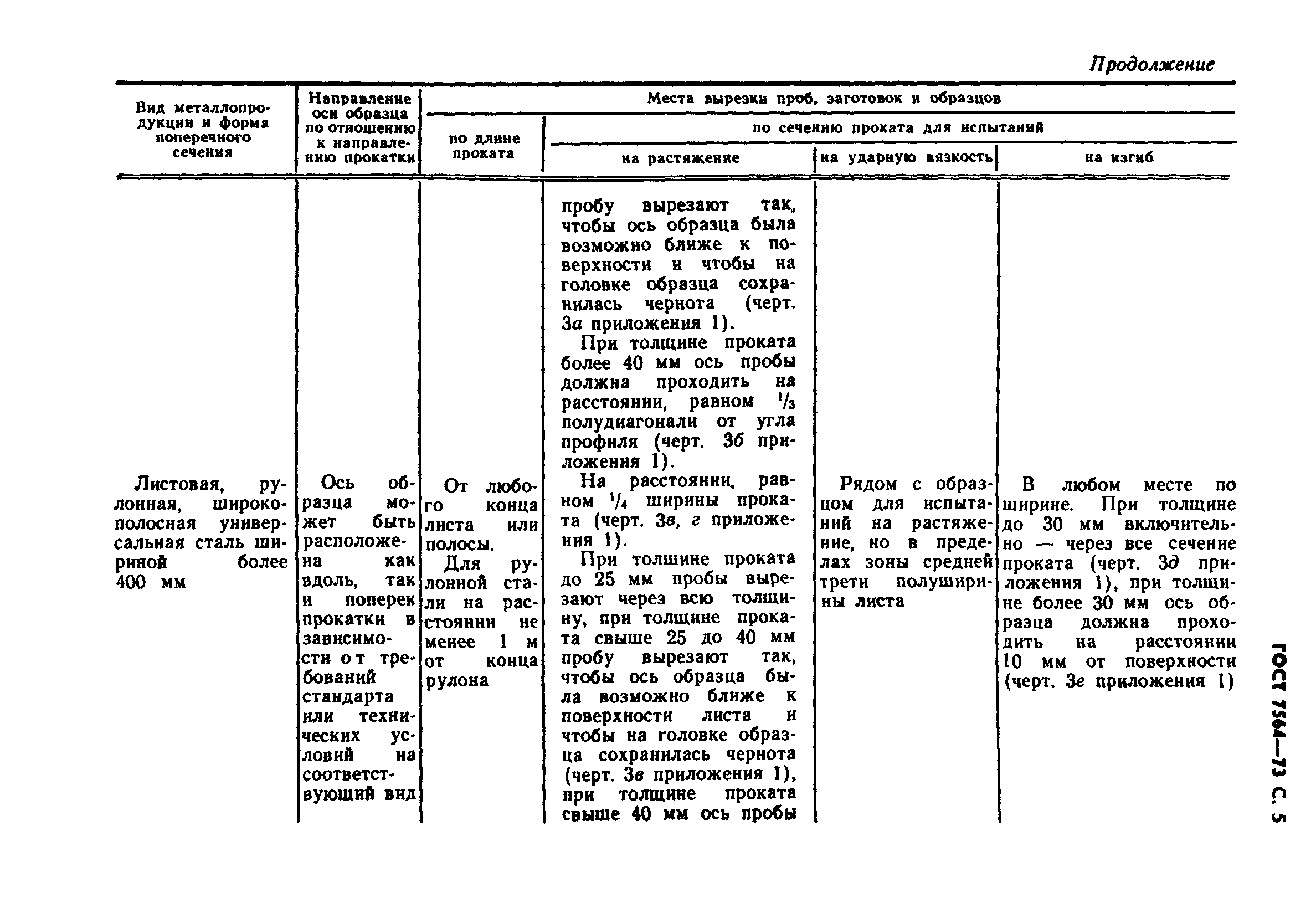 ГОСТ 7564-73