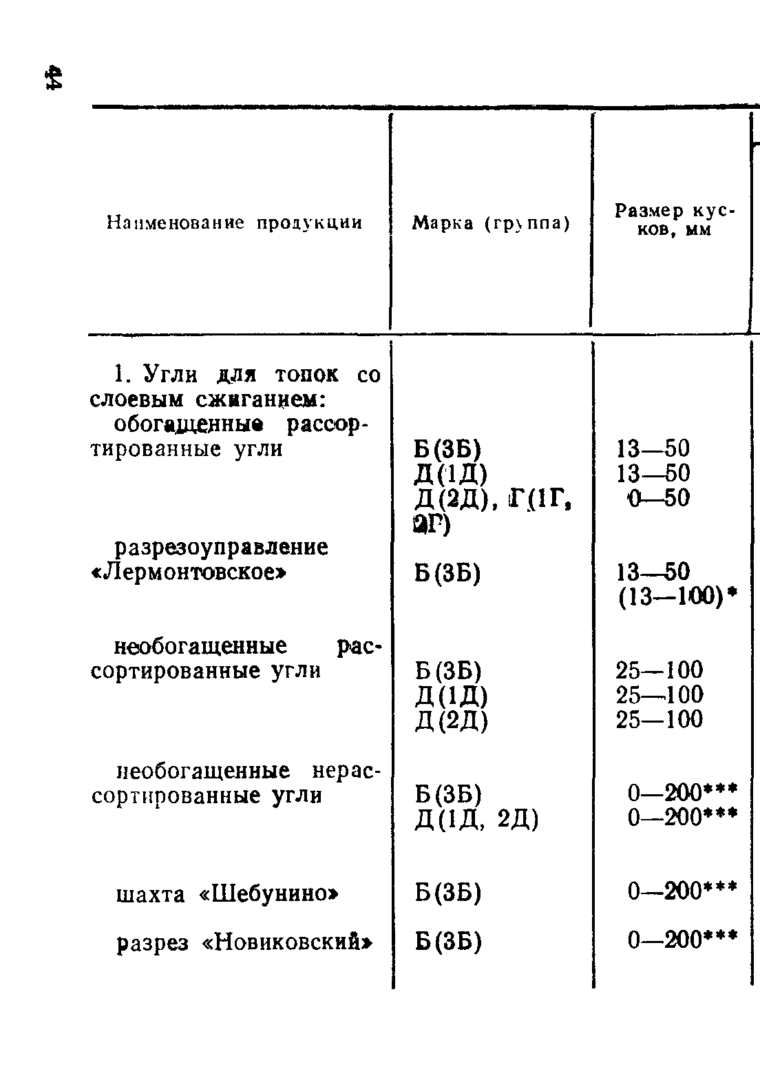 ГОСТ 7491-87