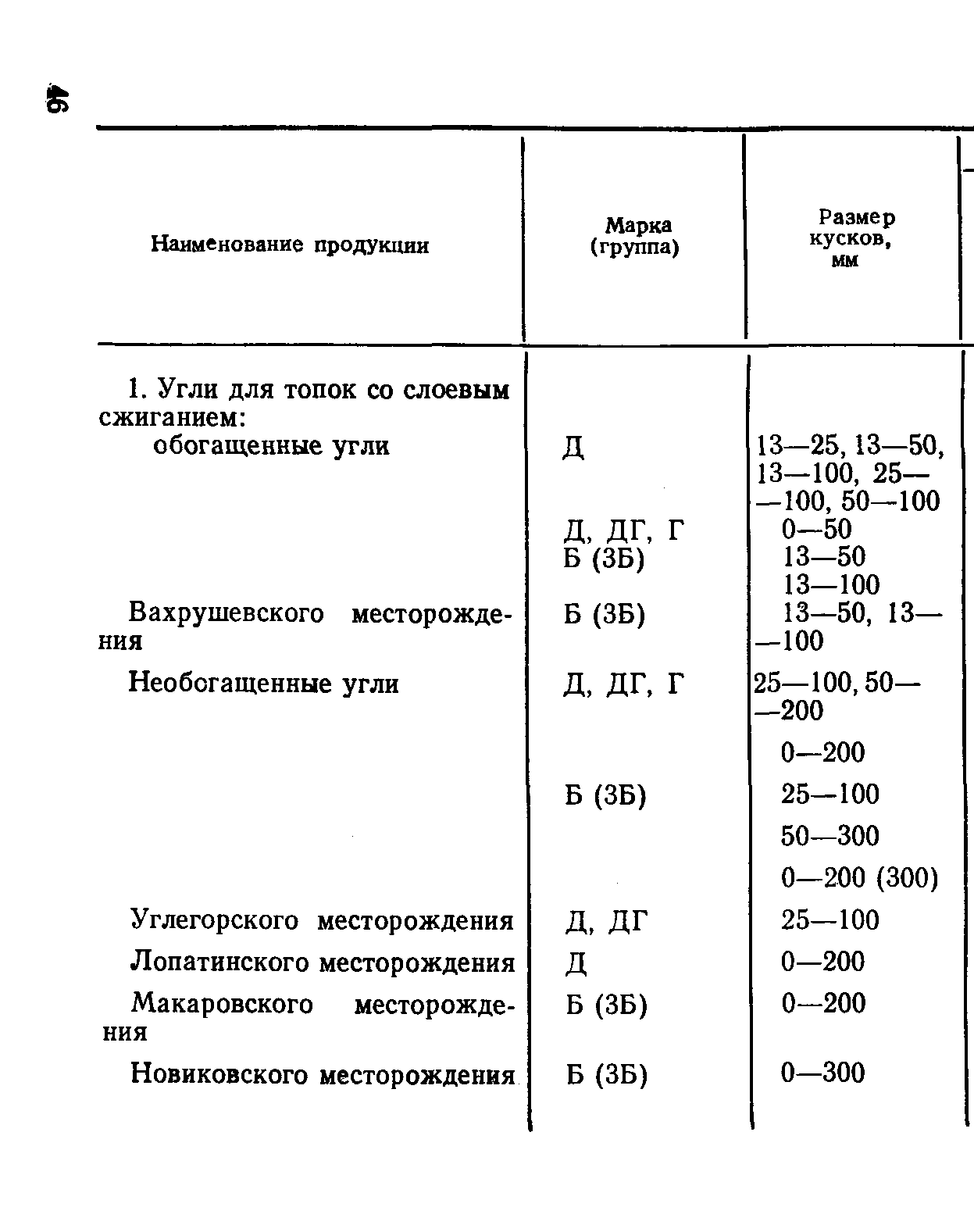 ГОСТ 7491-87