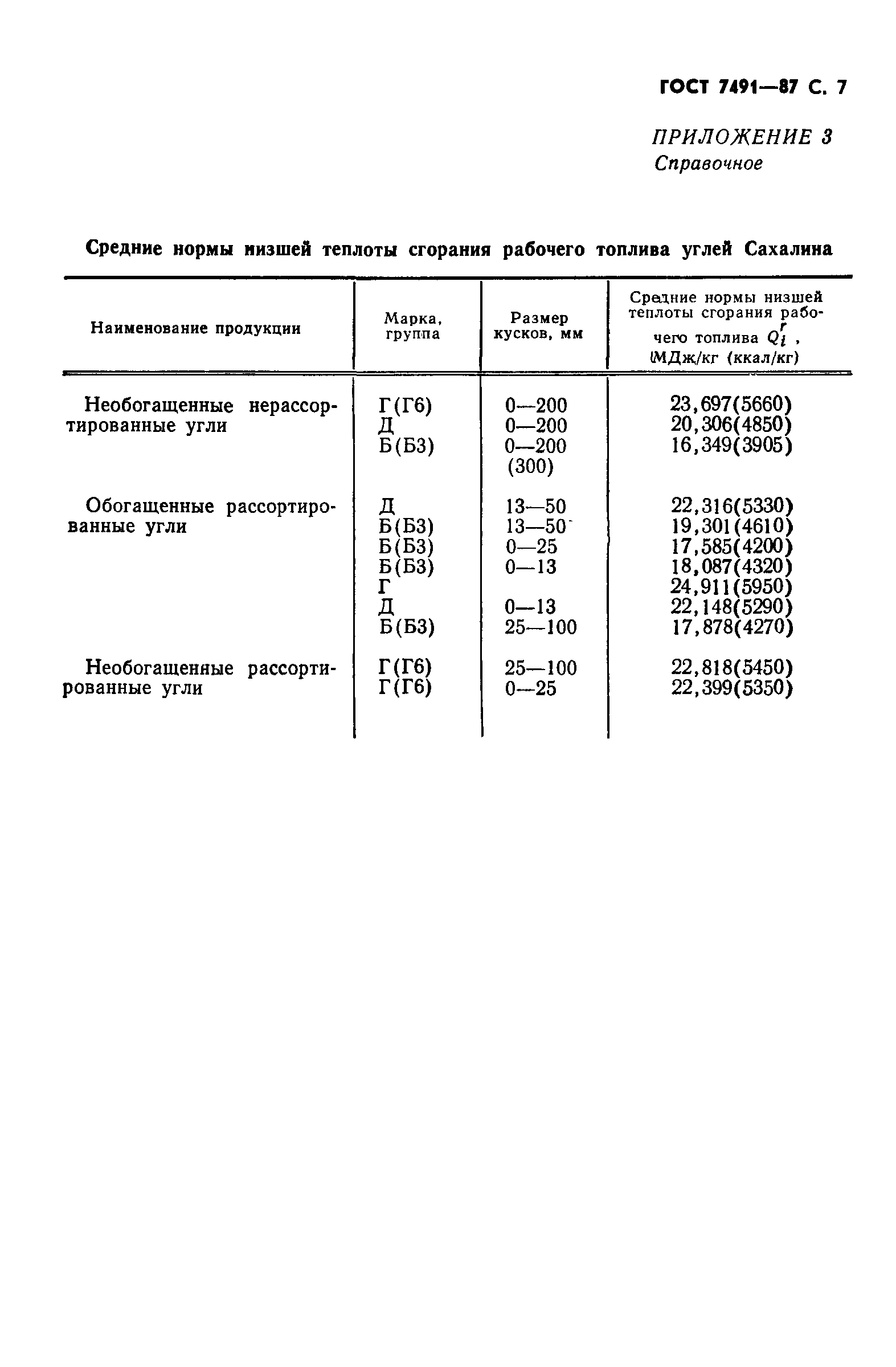 ГОСТ 7491-87