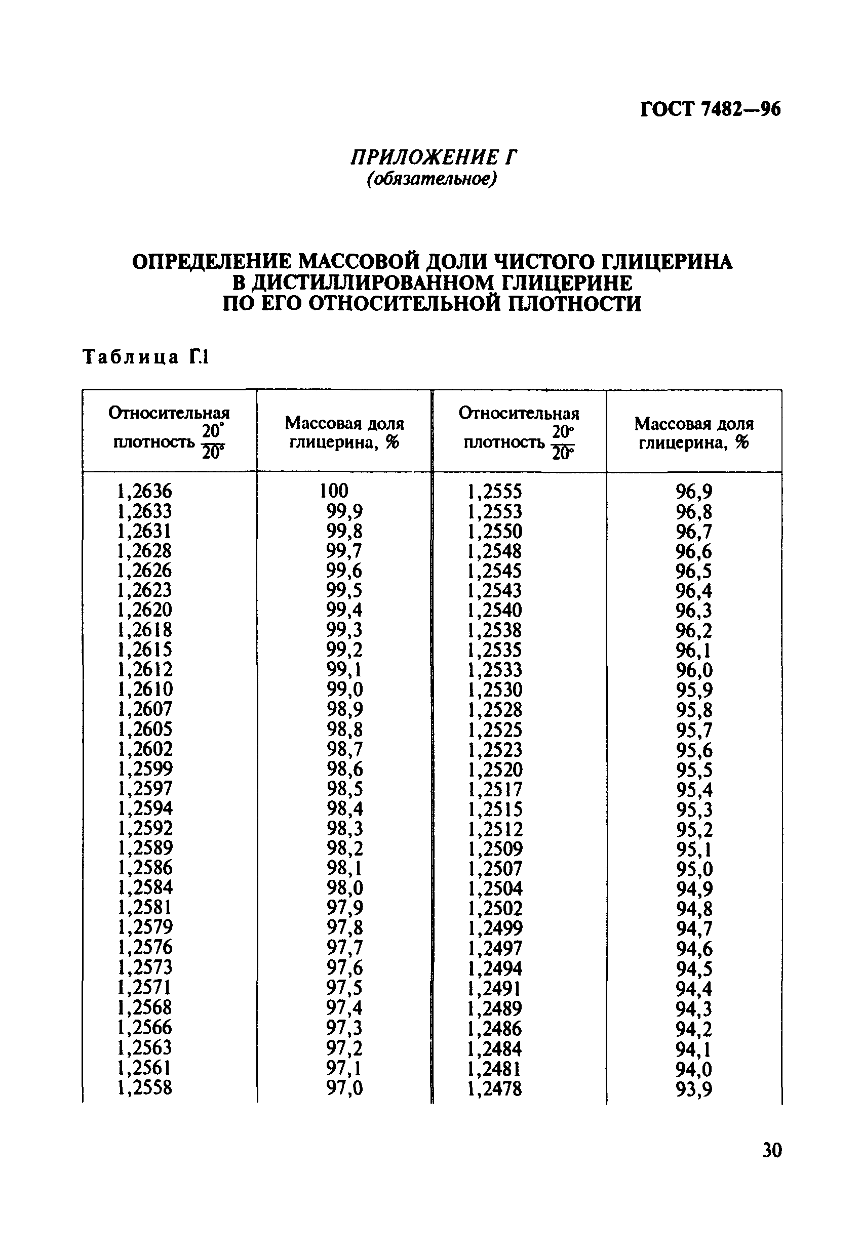 ГОСТ 7482-96