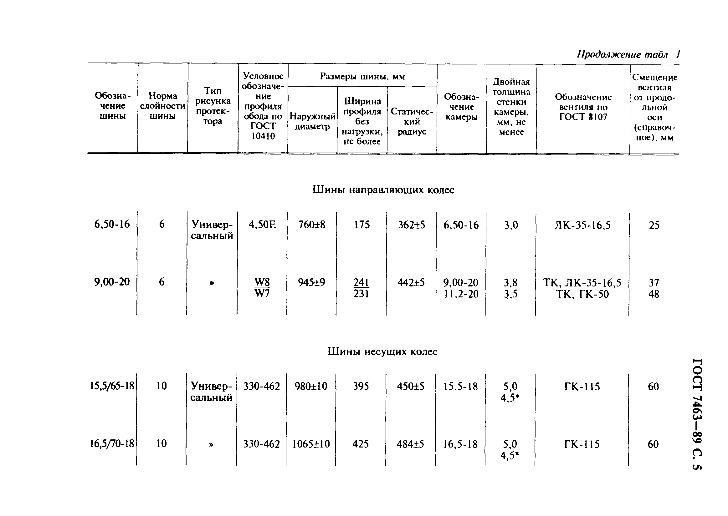 ГОСТ 7463-89