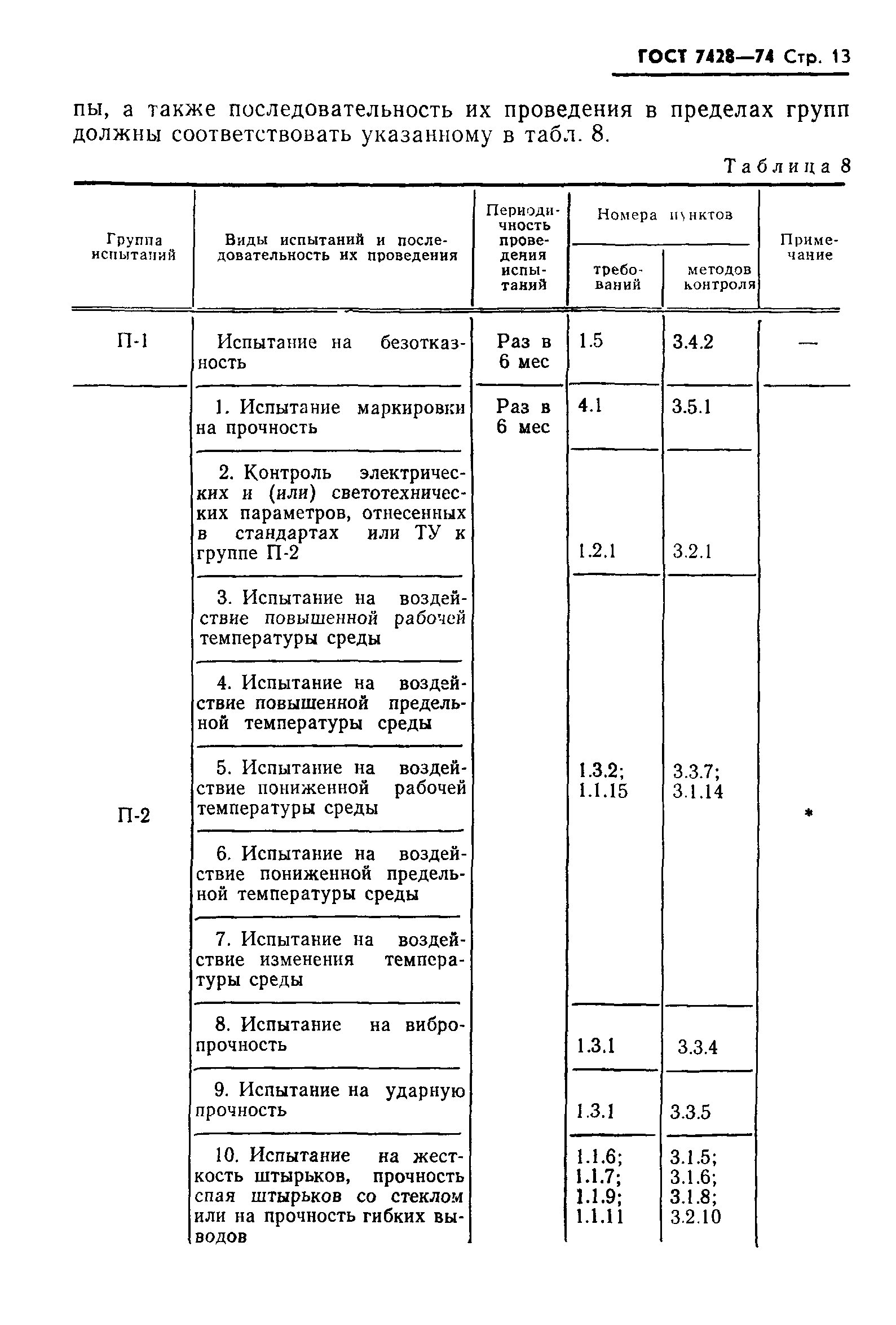 ГОСТ 7428-74