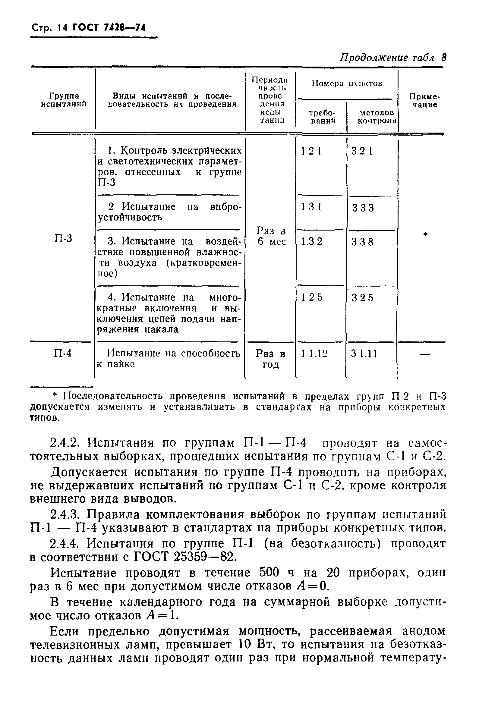 ГОСТ 7428-74