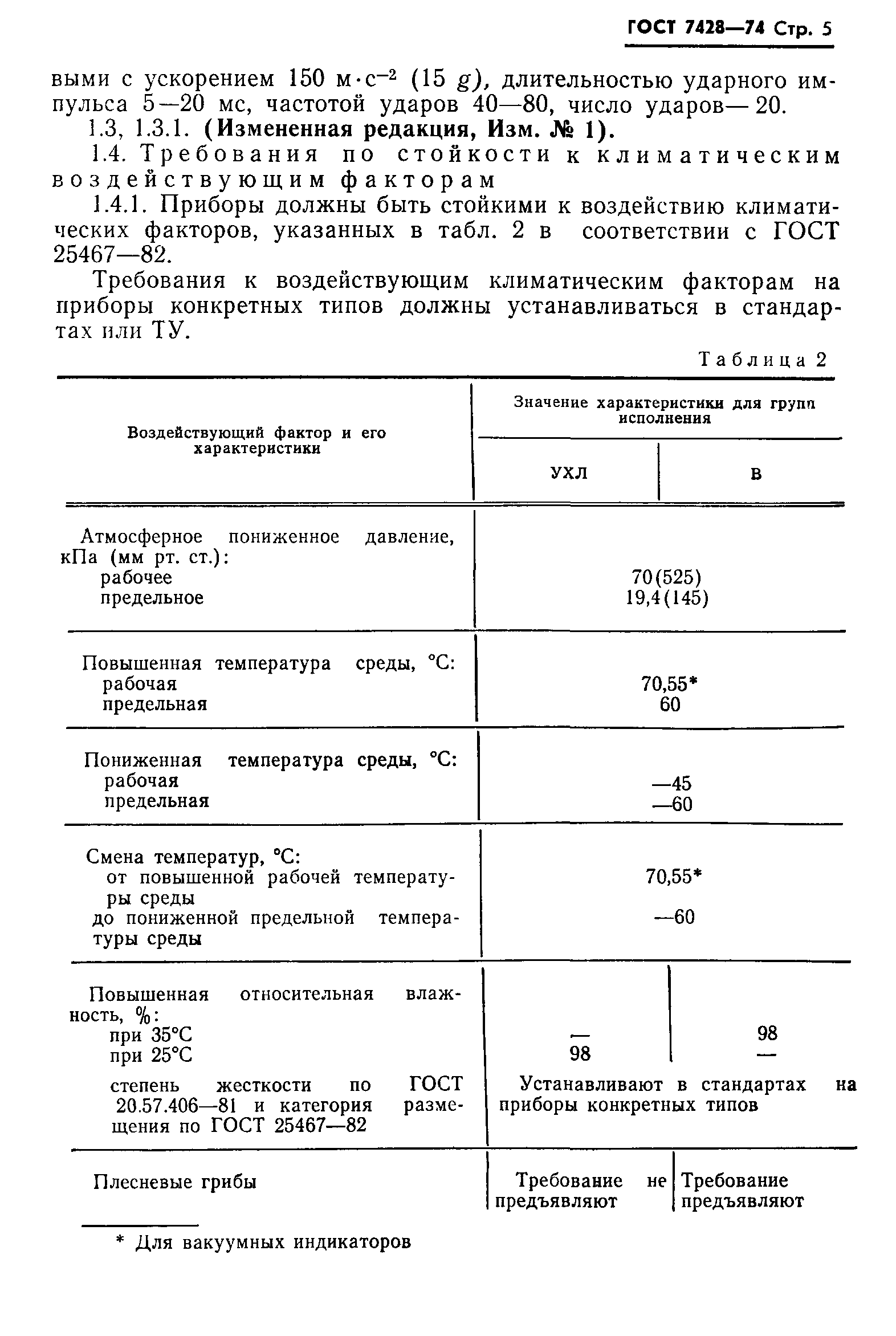 ГОСТ 7428-74