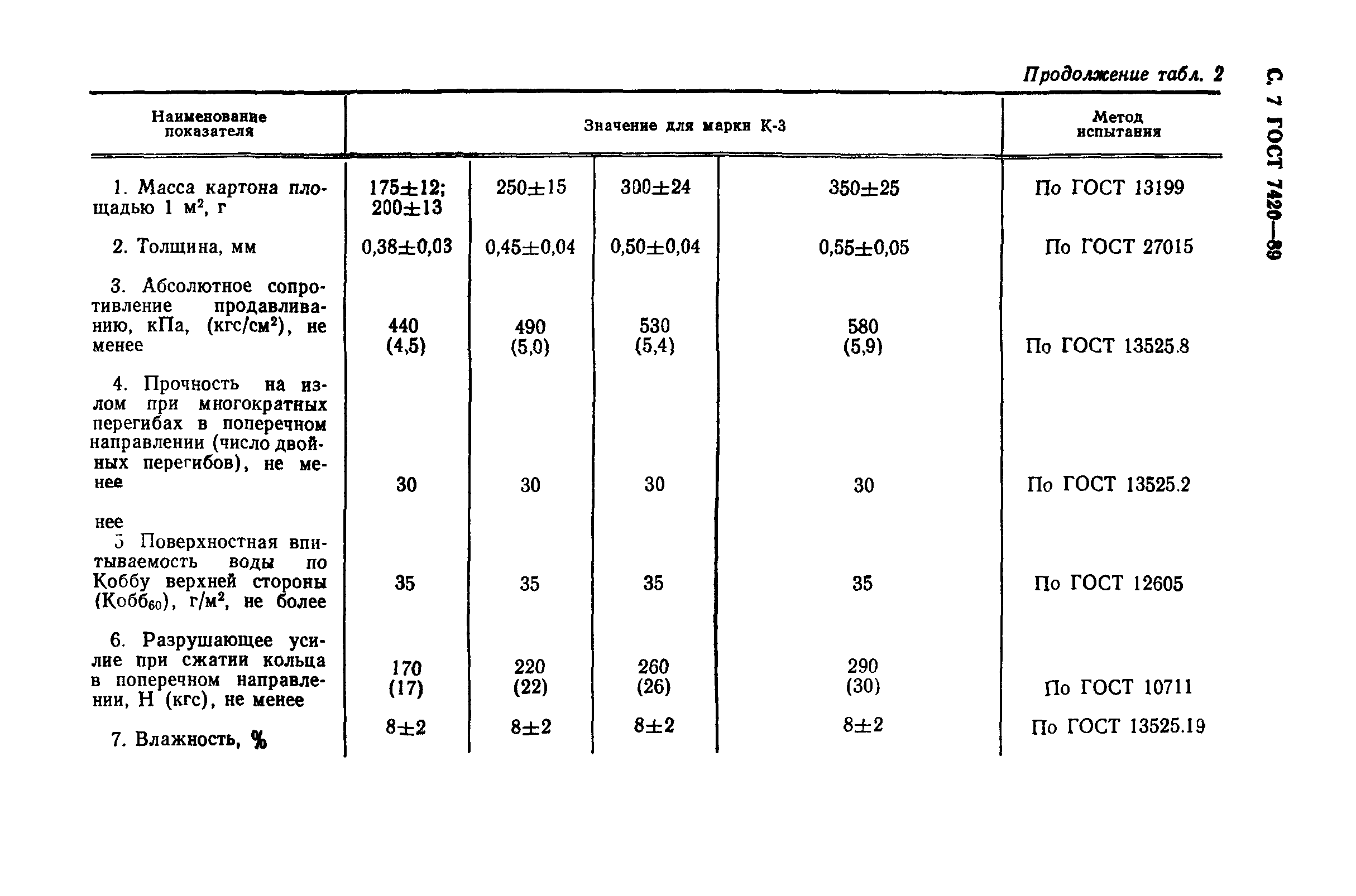 ГОСТ 7420-89