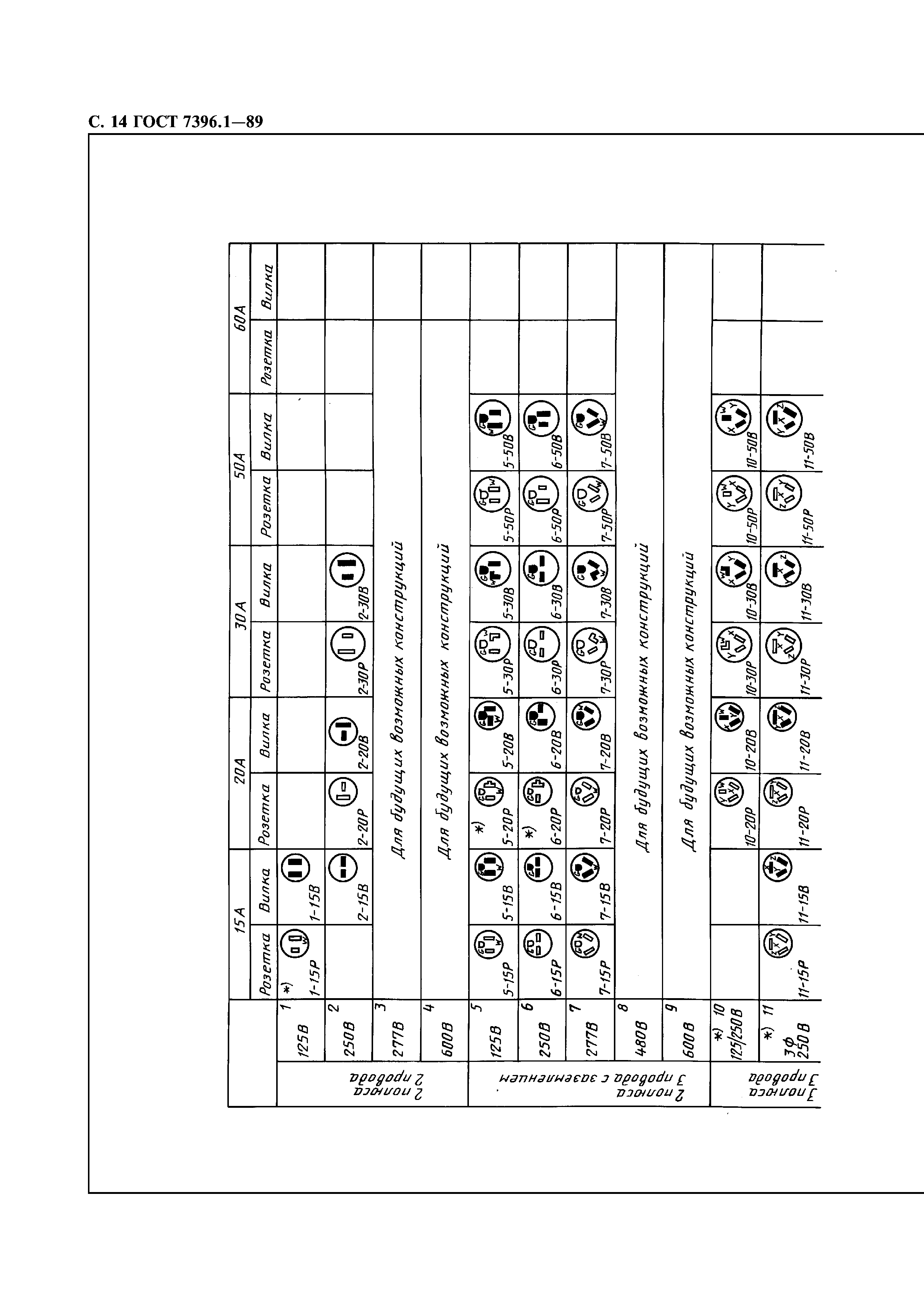 ГОСТ 7396.1-89