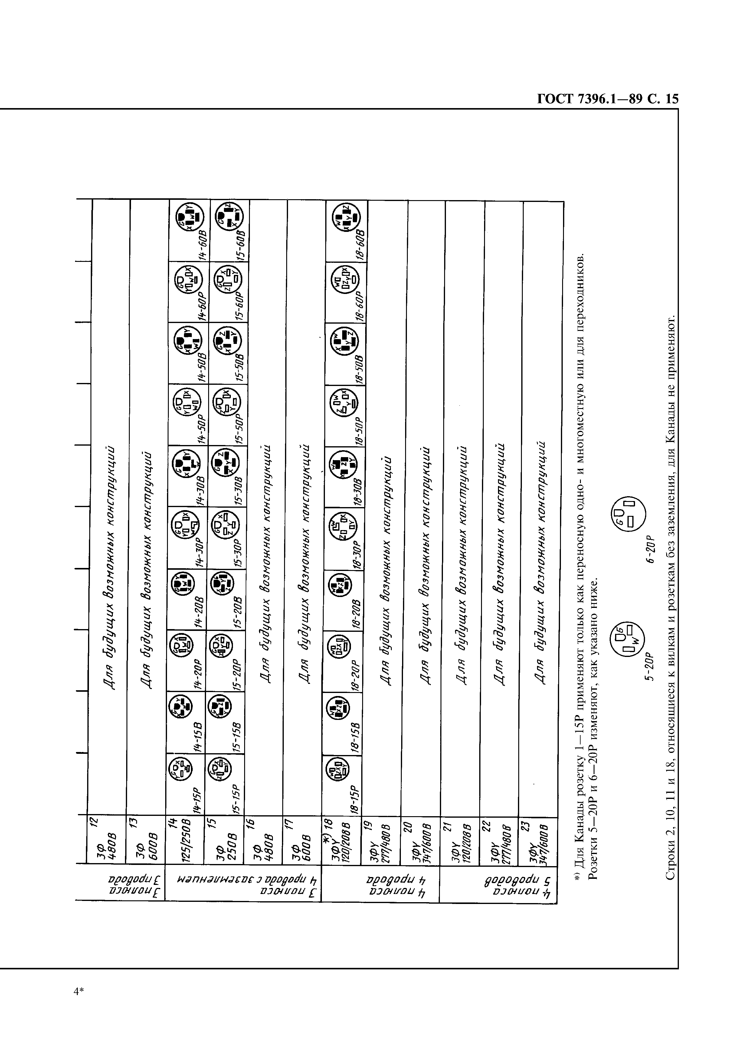 ГОСТ 7396.1-89