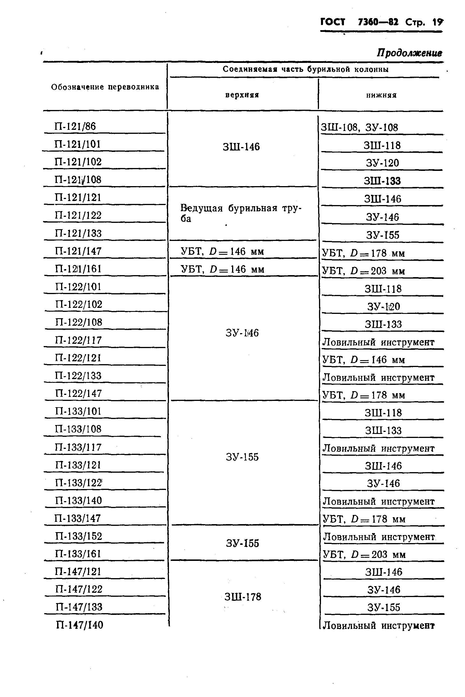 ГОСТ 7360-82