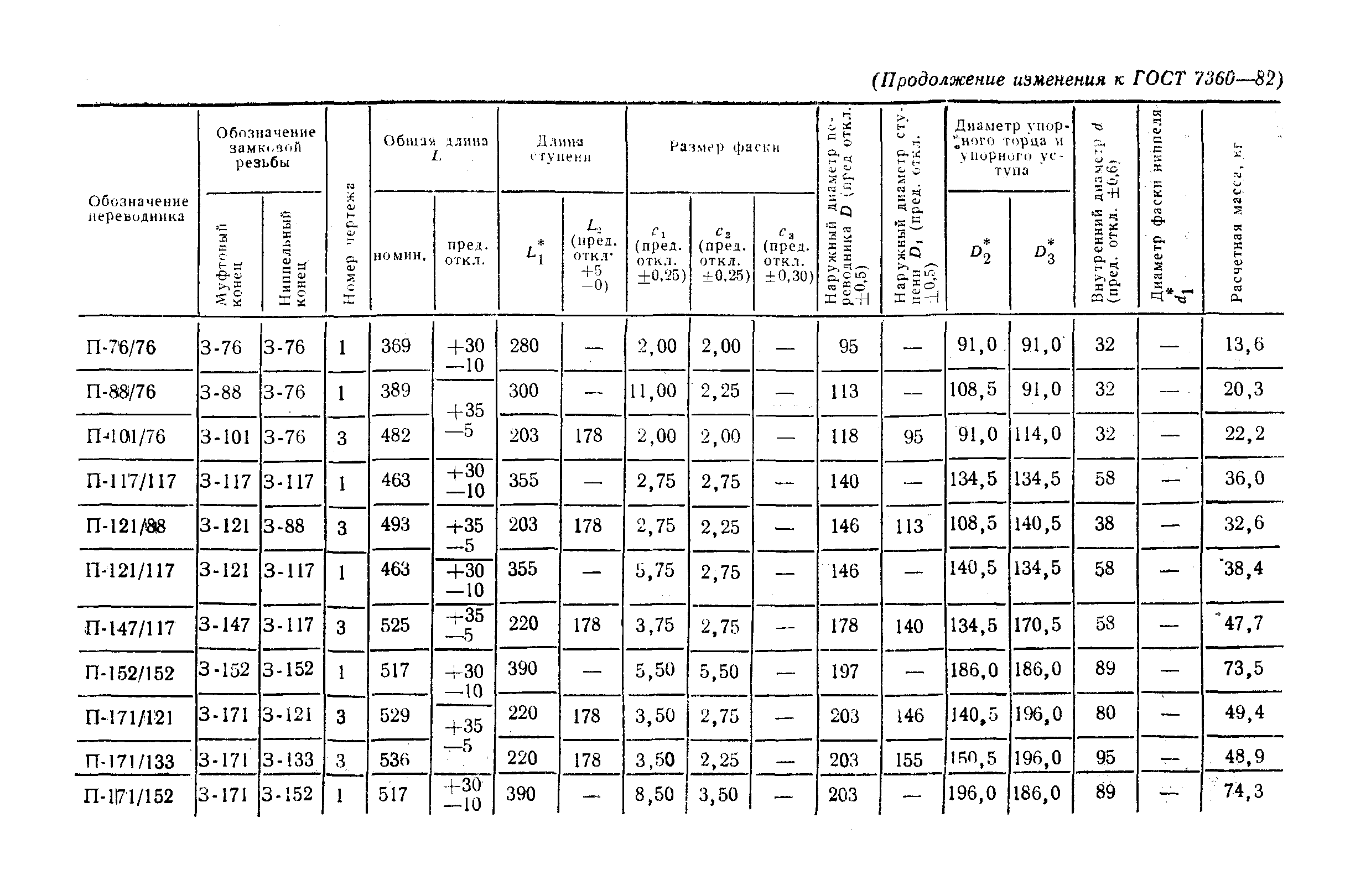 ГОСТ 7360-82