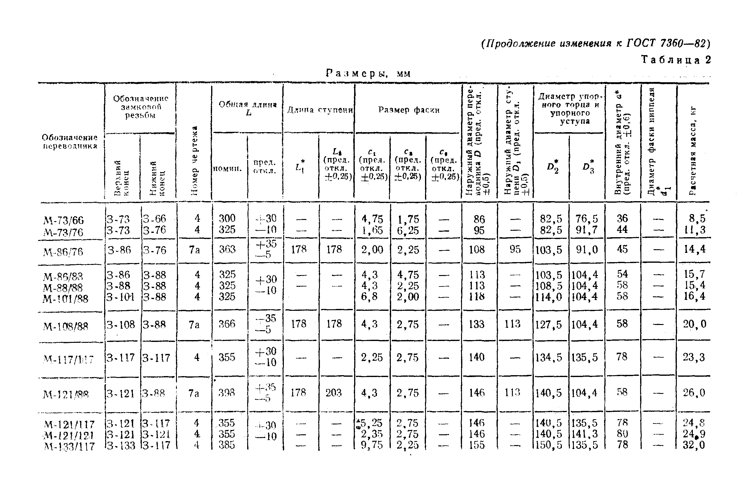 ГОСТ 7360-82