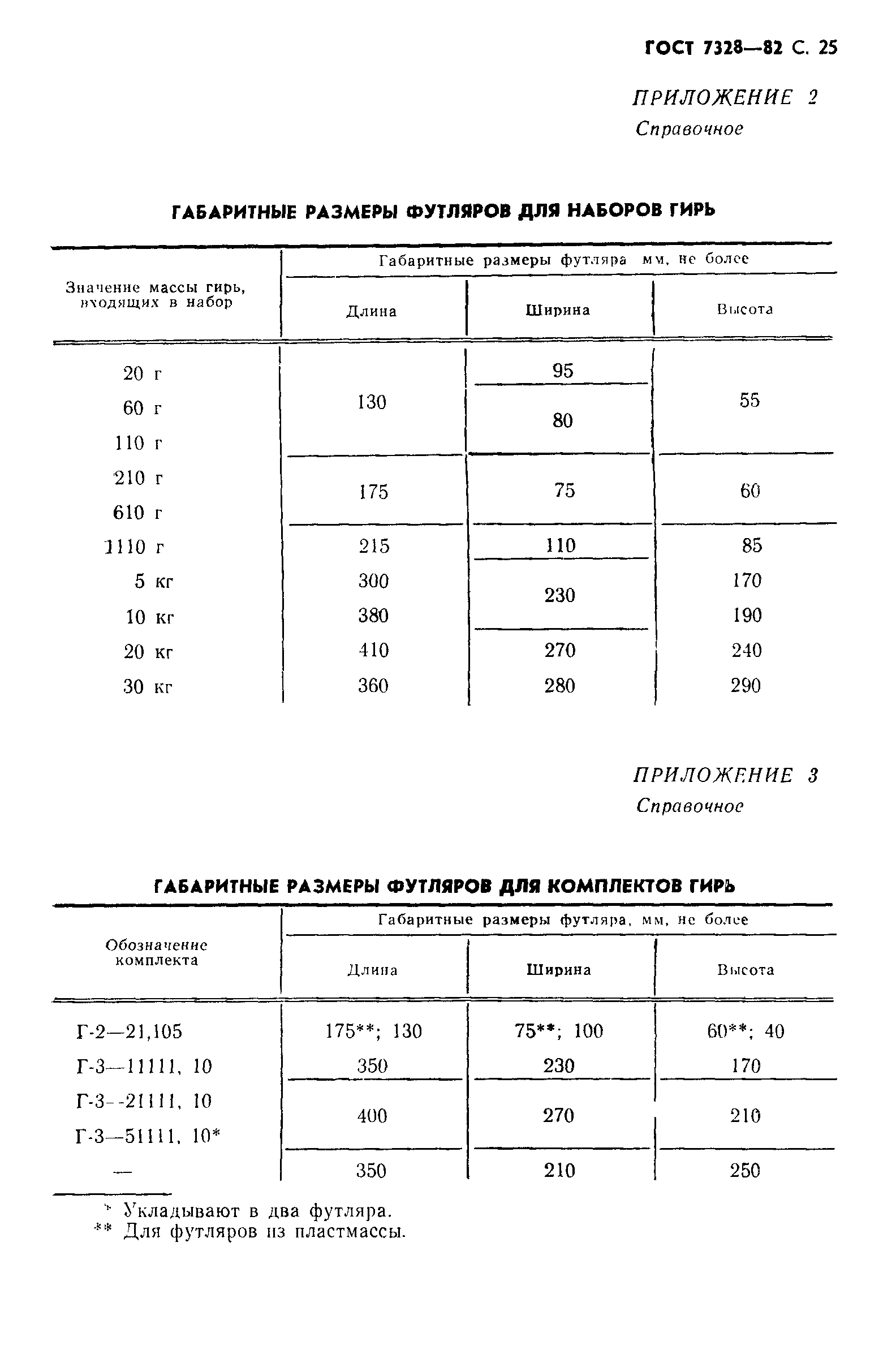 ГОСТ 7328-82